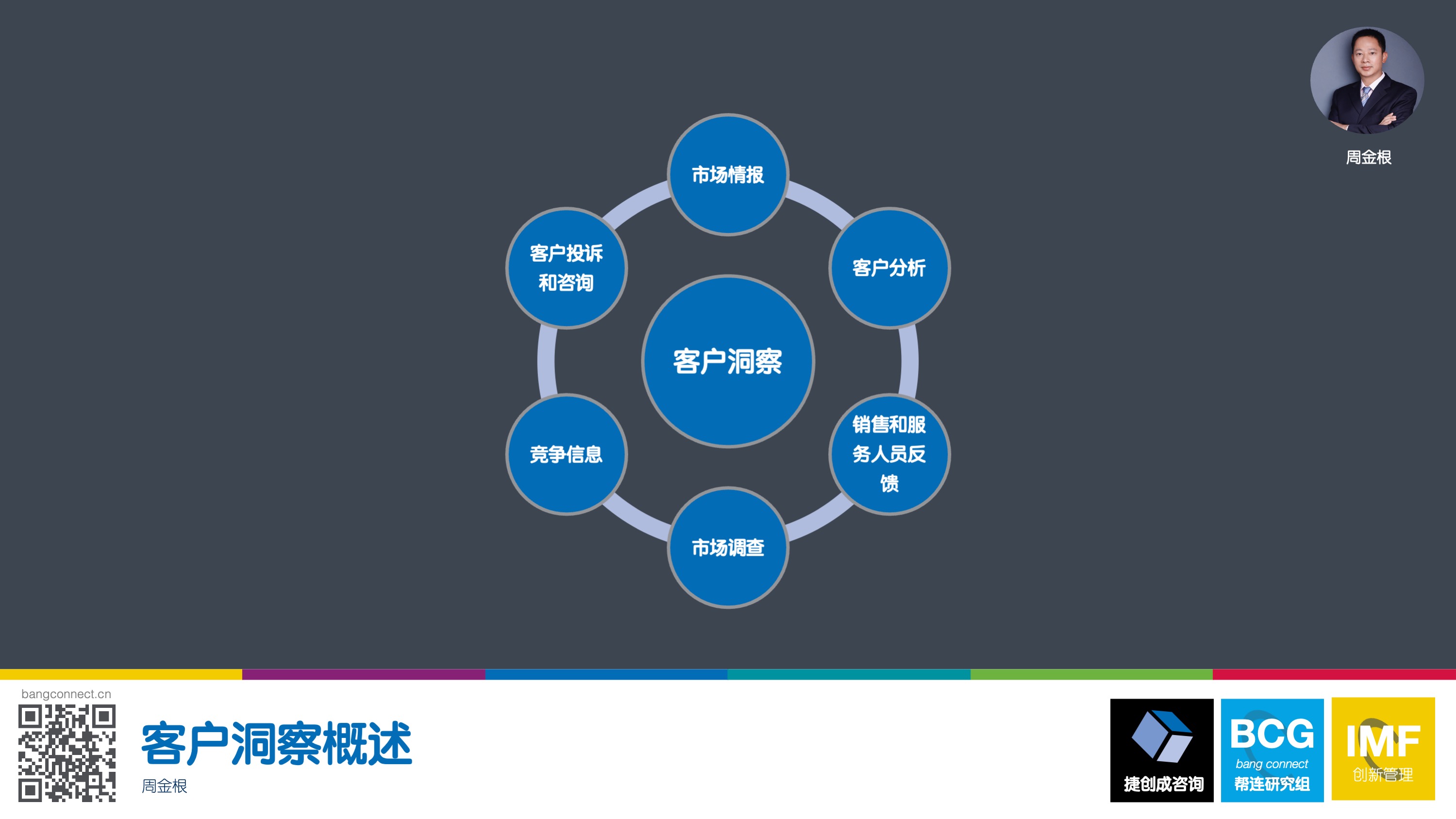 OBCG 《14.客户洞察概述》 – 帮连研究组