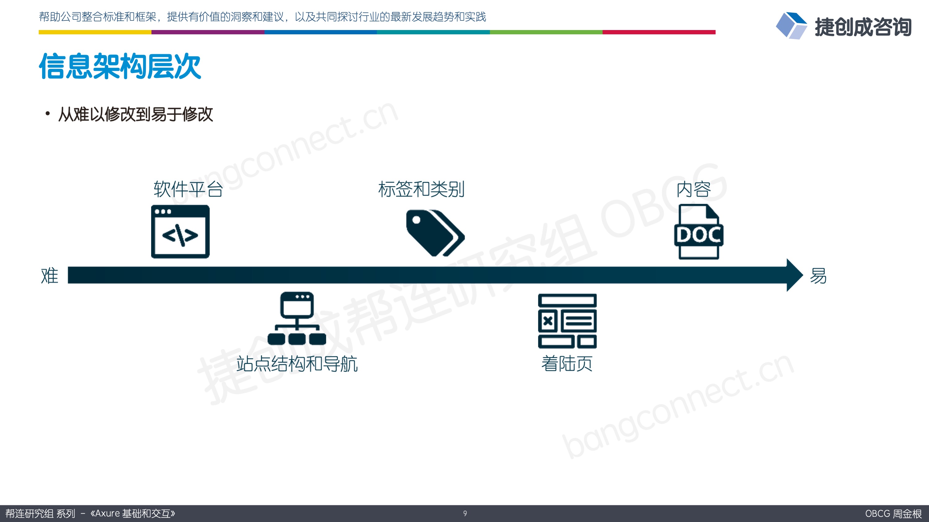 OBCG 《19.信息架构基础》 – 帮连研究组