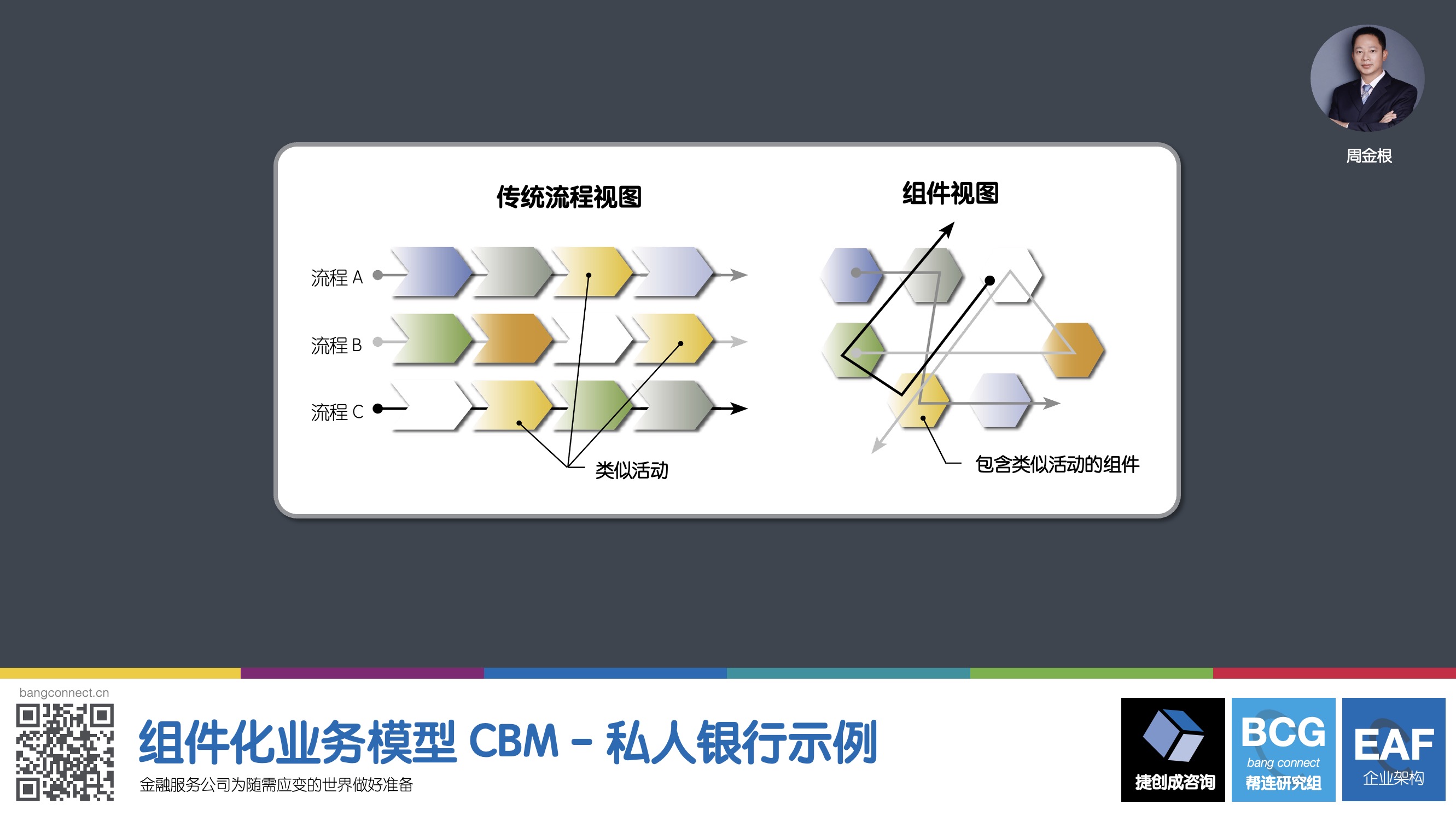 采用组件视图