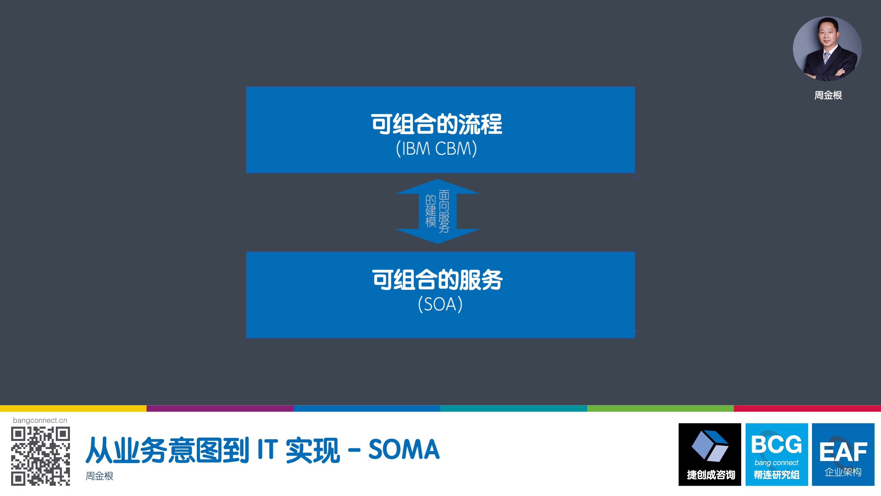 从业务意图到实现 SOMA