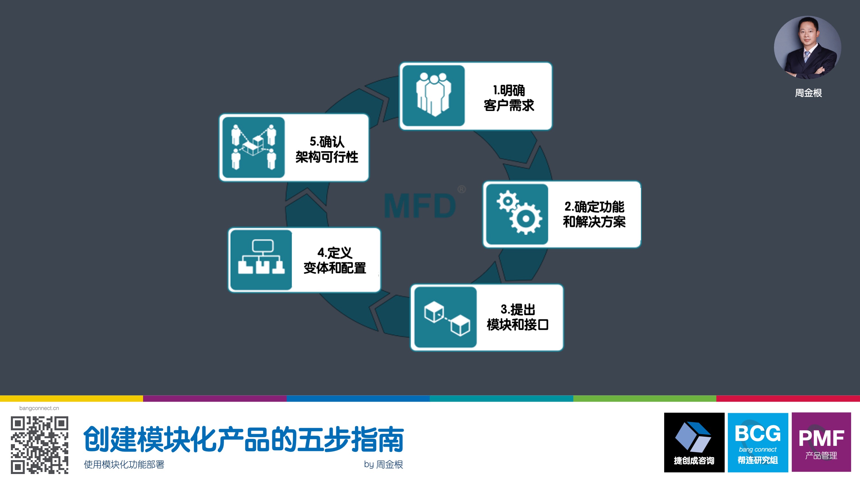 创建模块化产品的五步指南封面