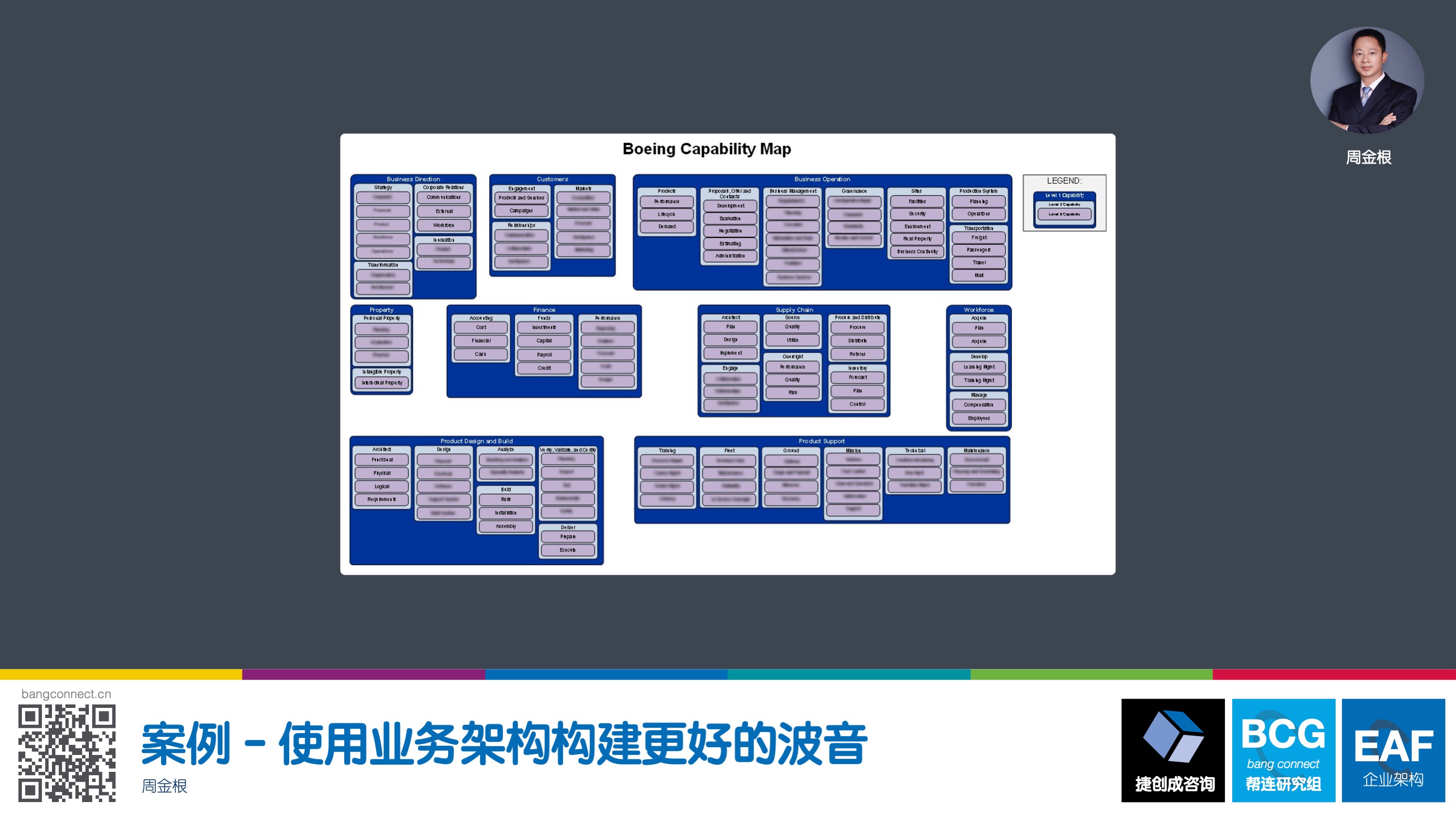 案例-使用业务架构构建更好的波音