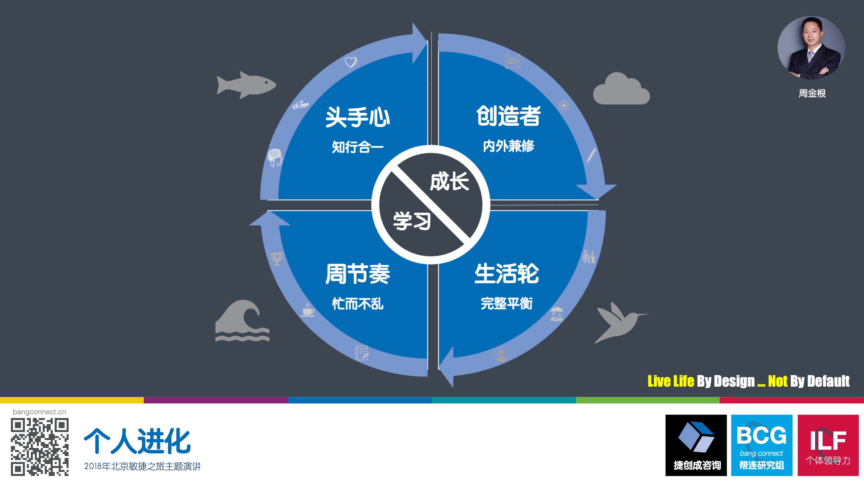 个人进化