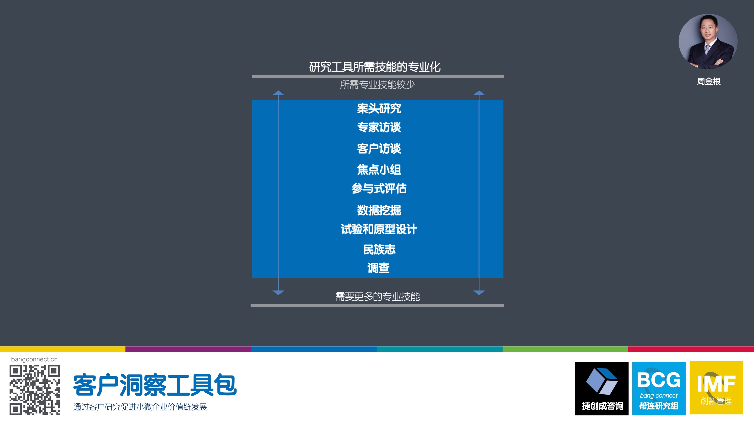 客户洞察工具包