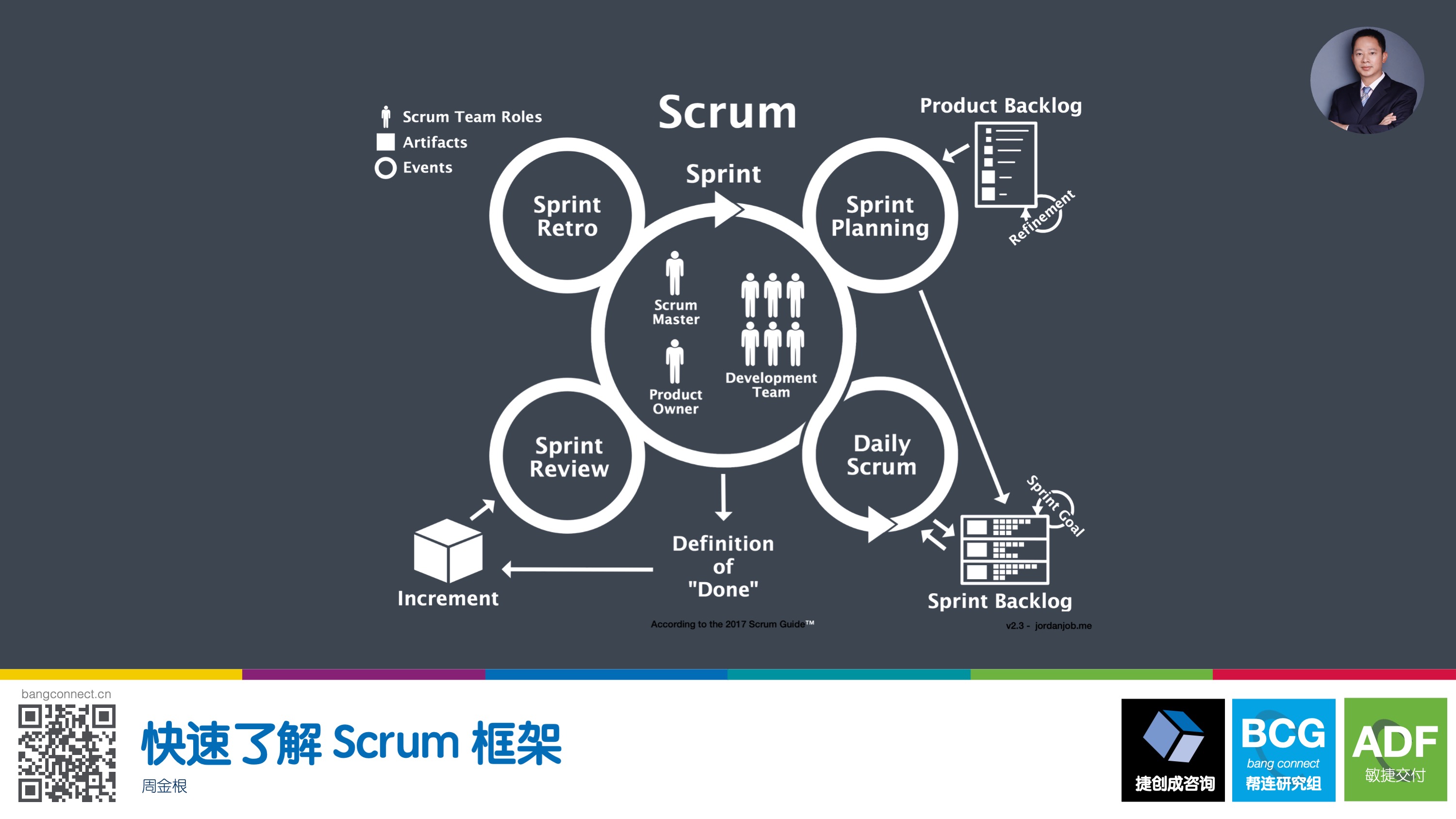 快速了解 Scrum 框架