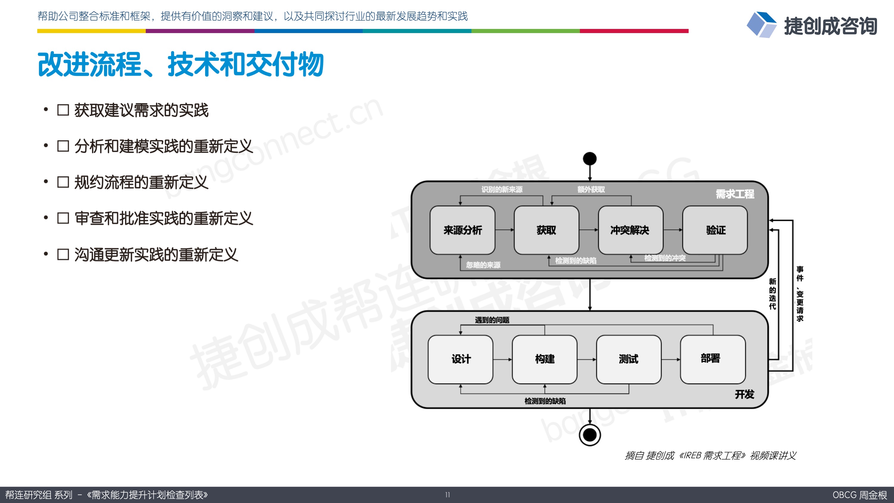 改进流程、技术和交付物