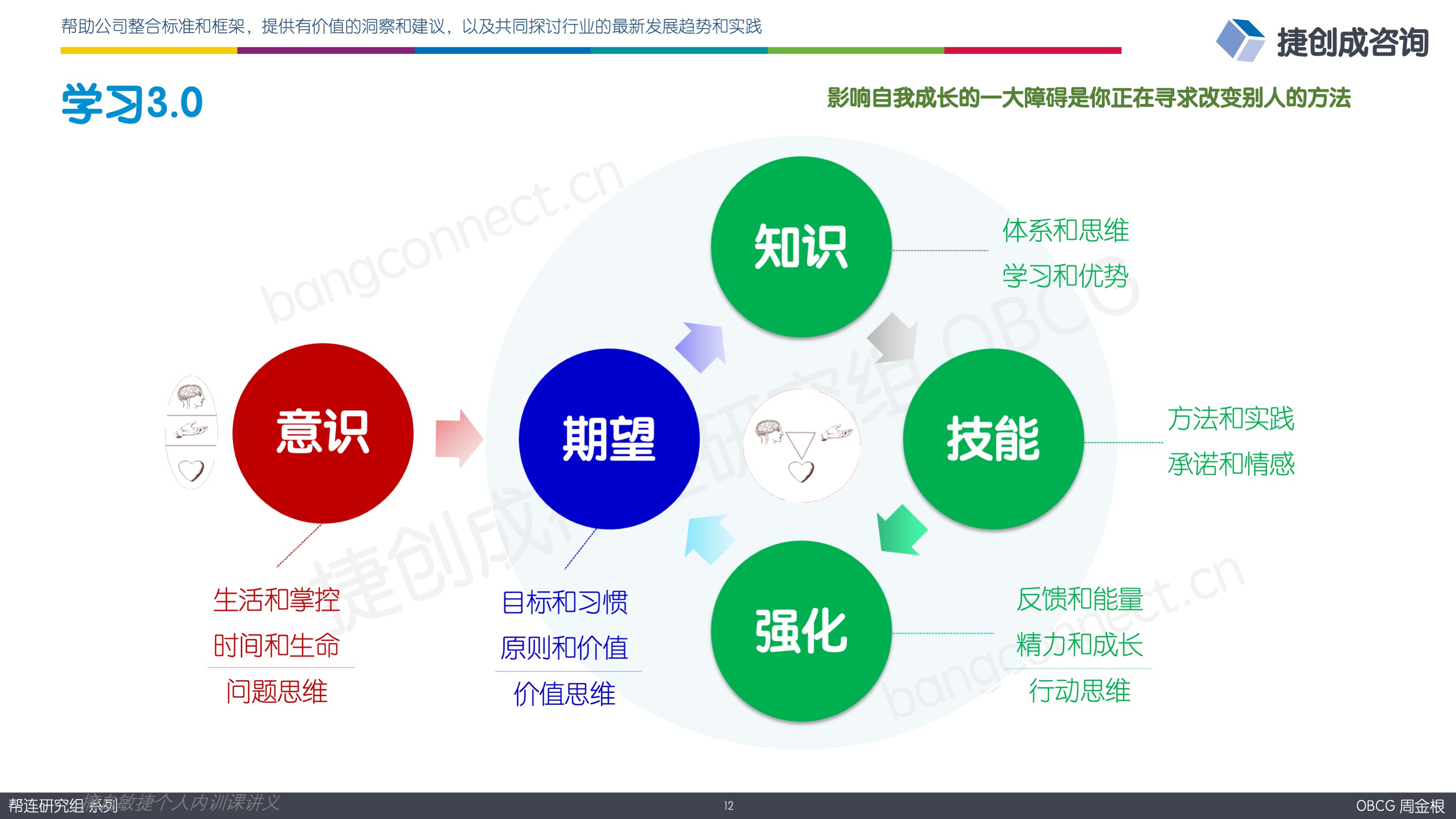 学习3.0