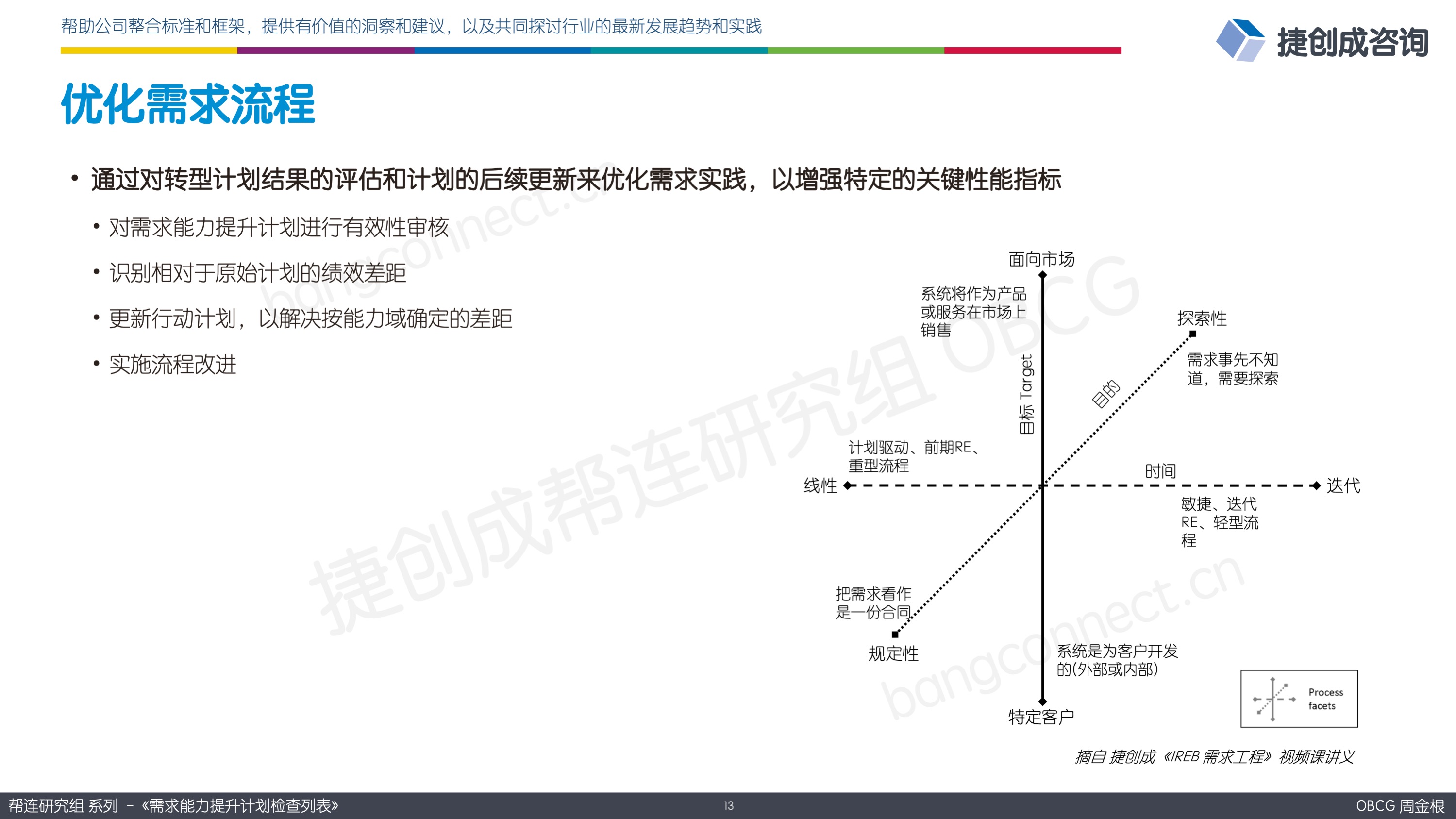 优化需求流程