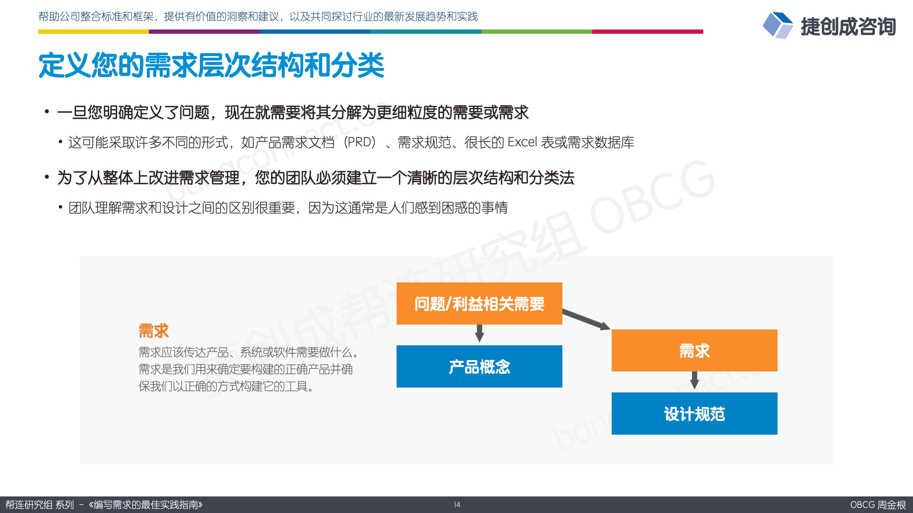 定义您的需求层次结构和分类