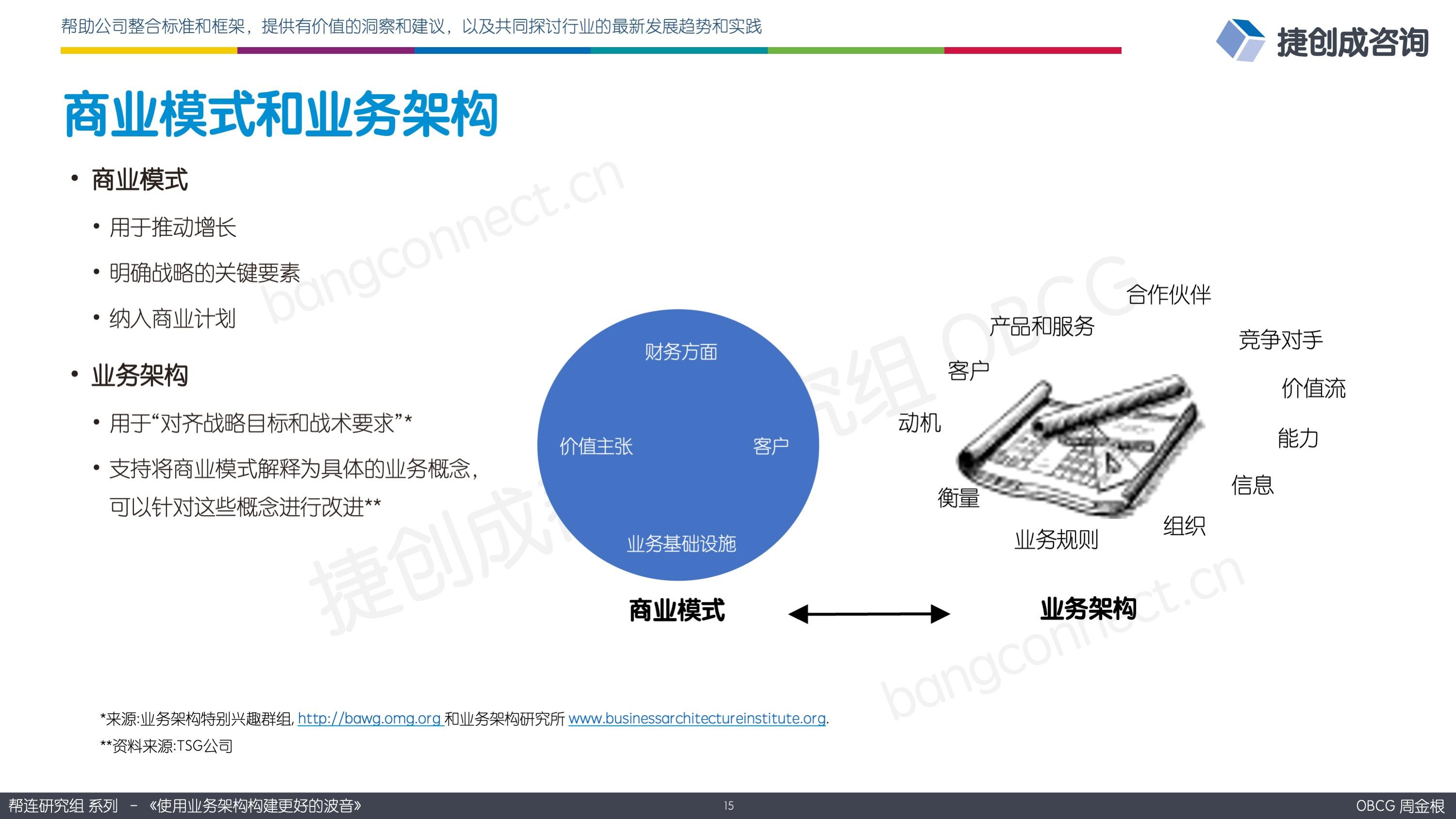 商业模式和业务架构