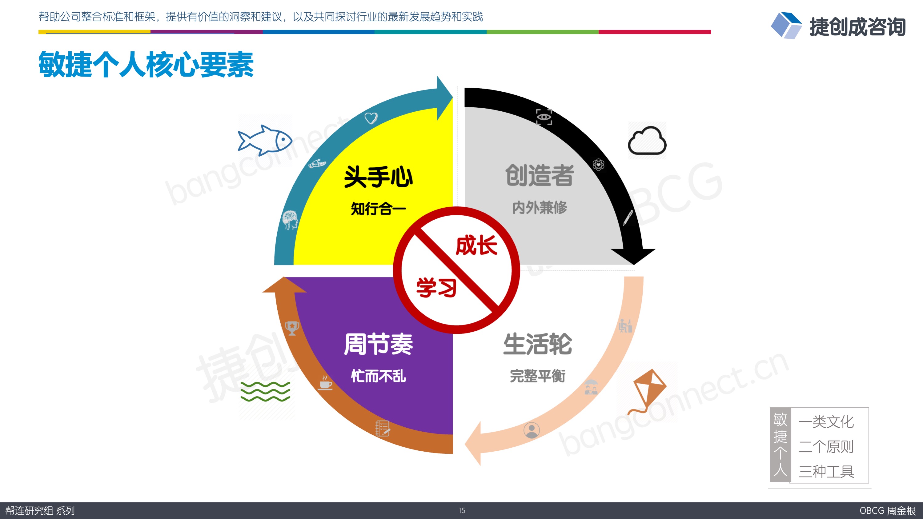 敏捷个人核心要素