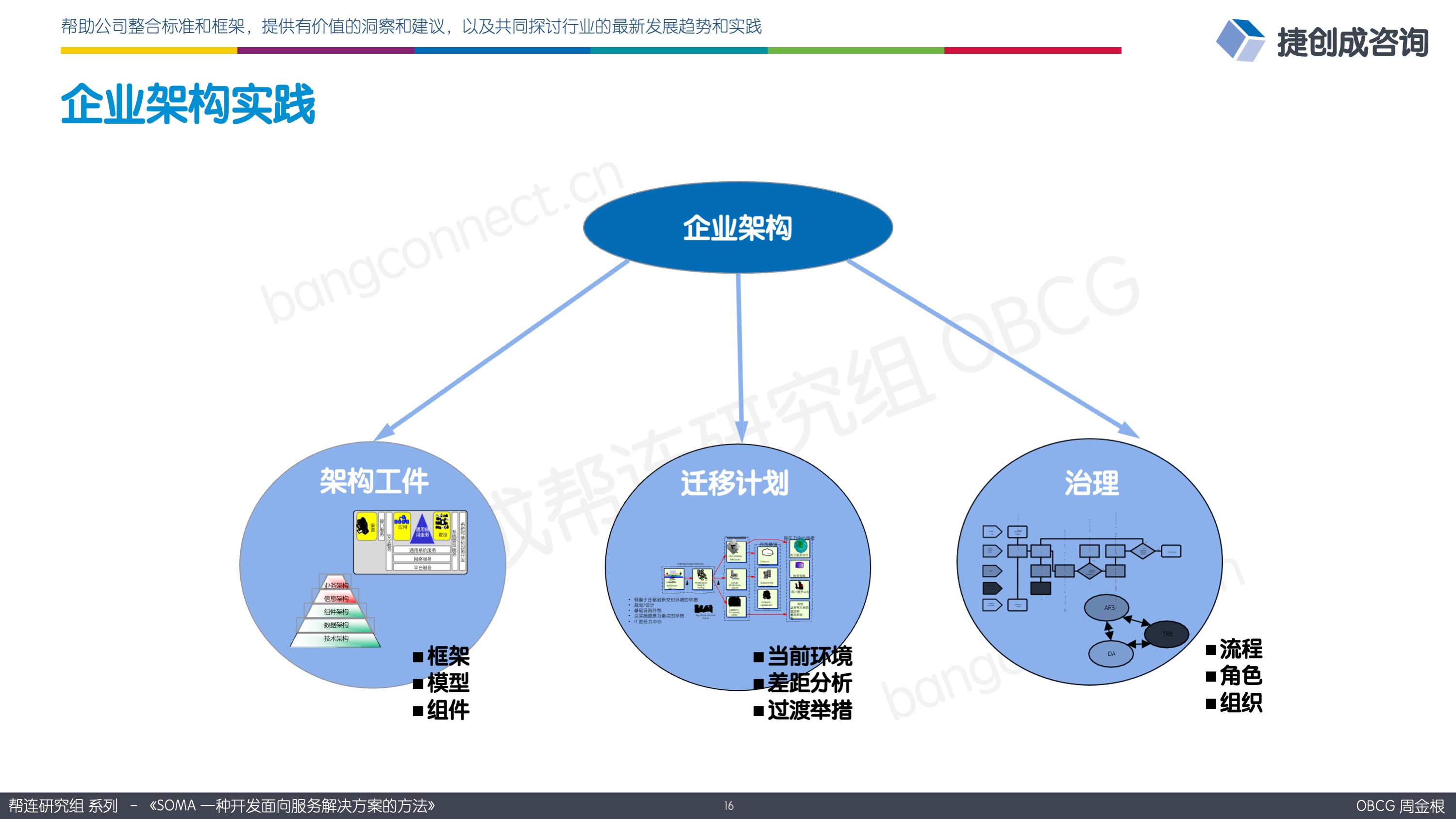 企业架构实践