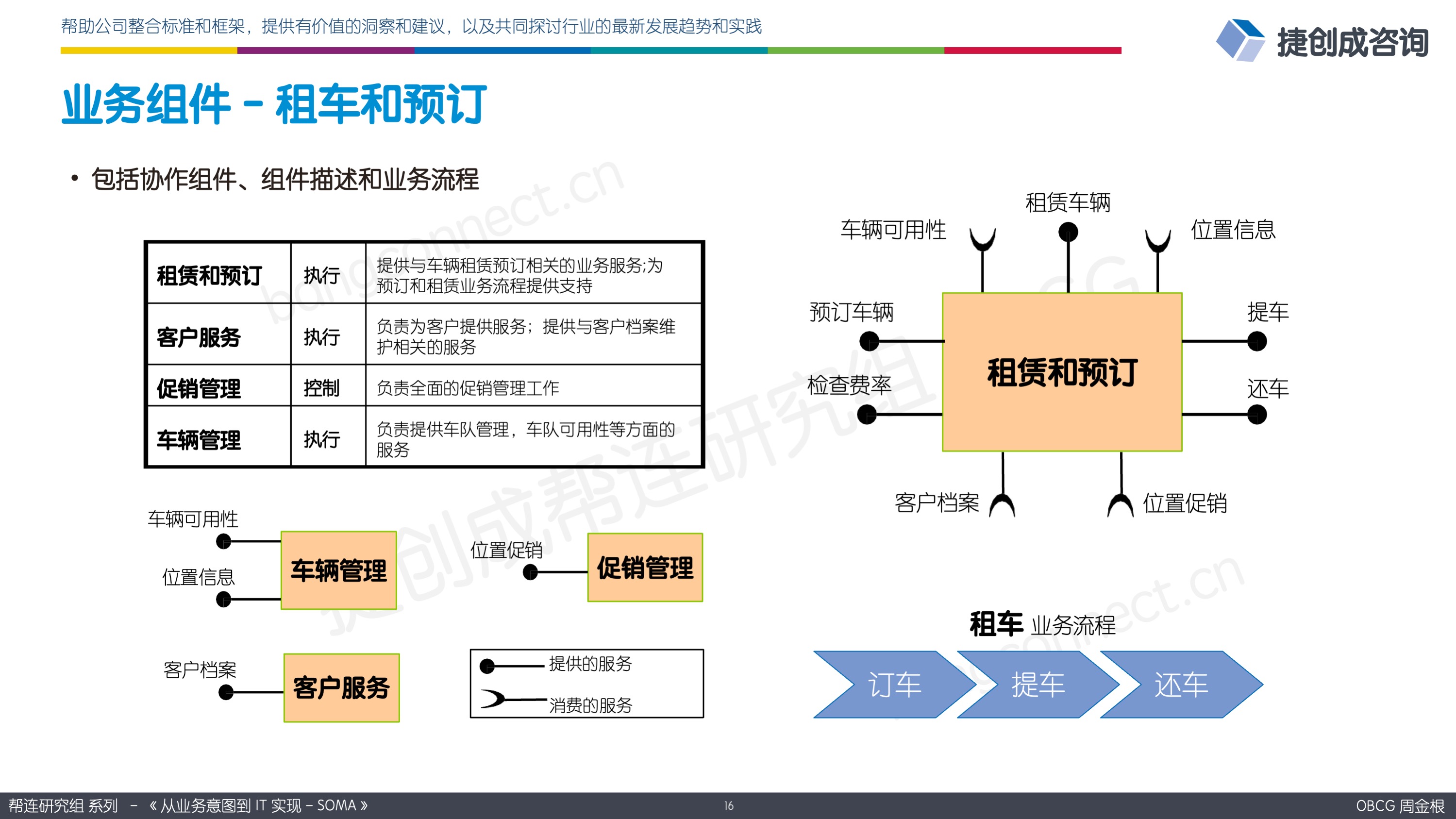 业务组件 租车和预订