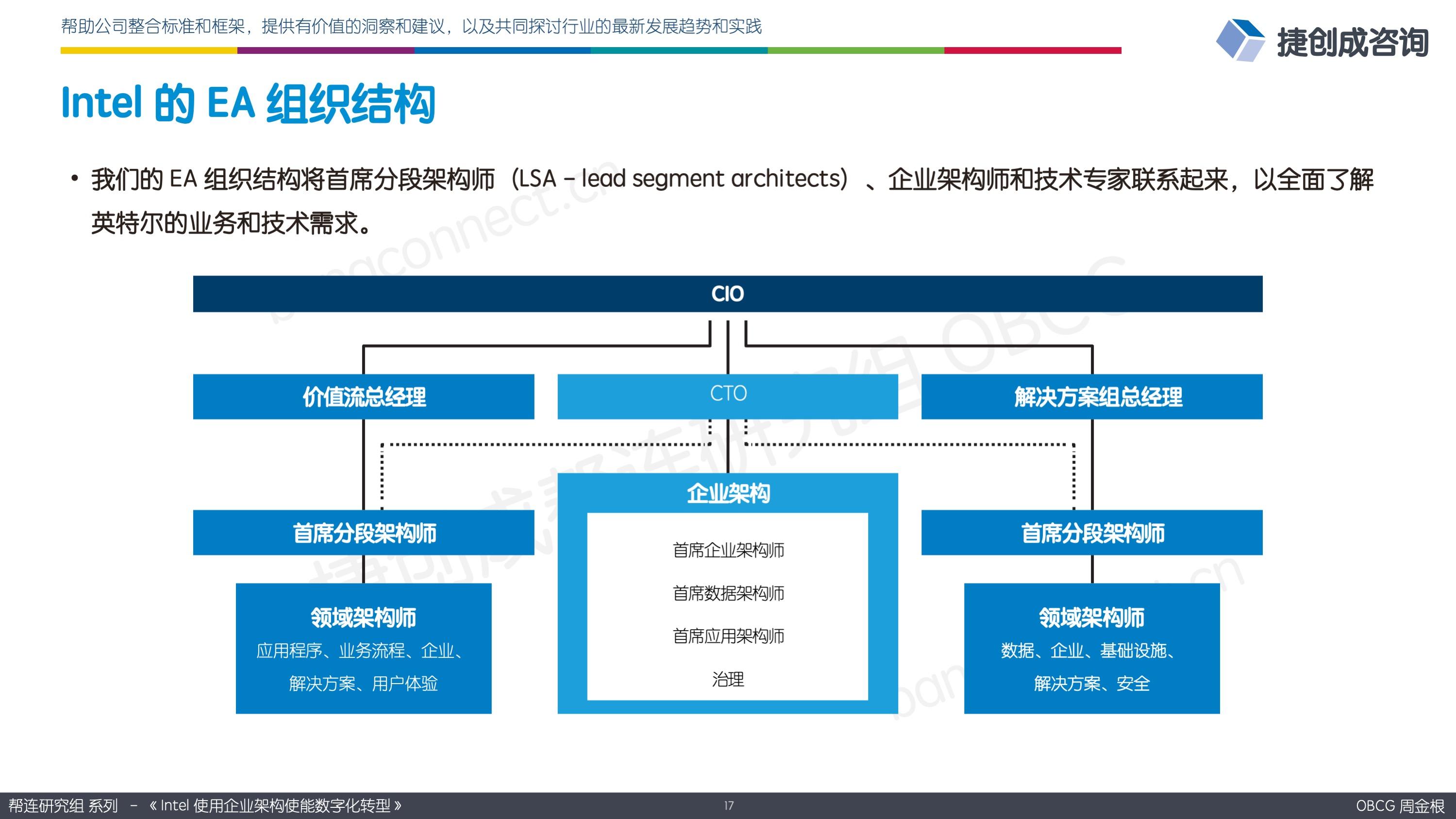 Intel 的EA组织结构