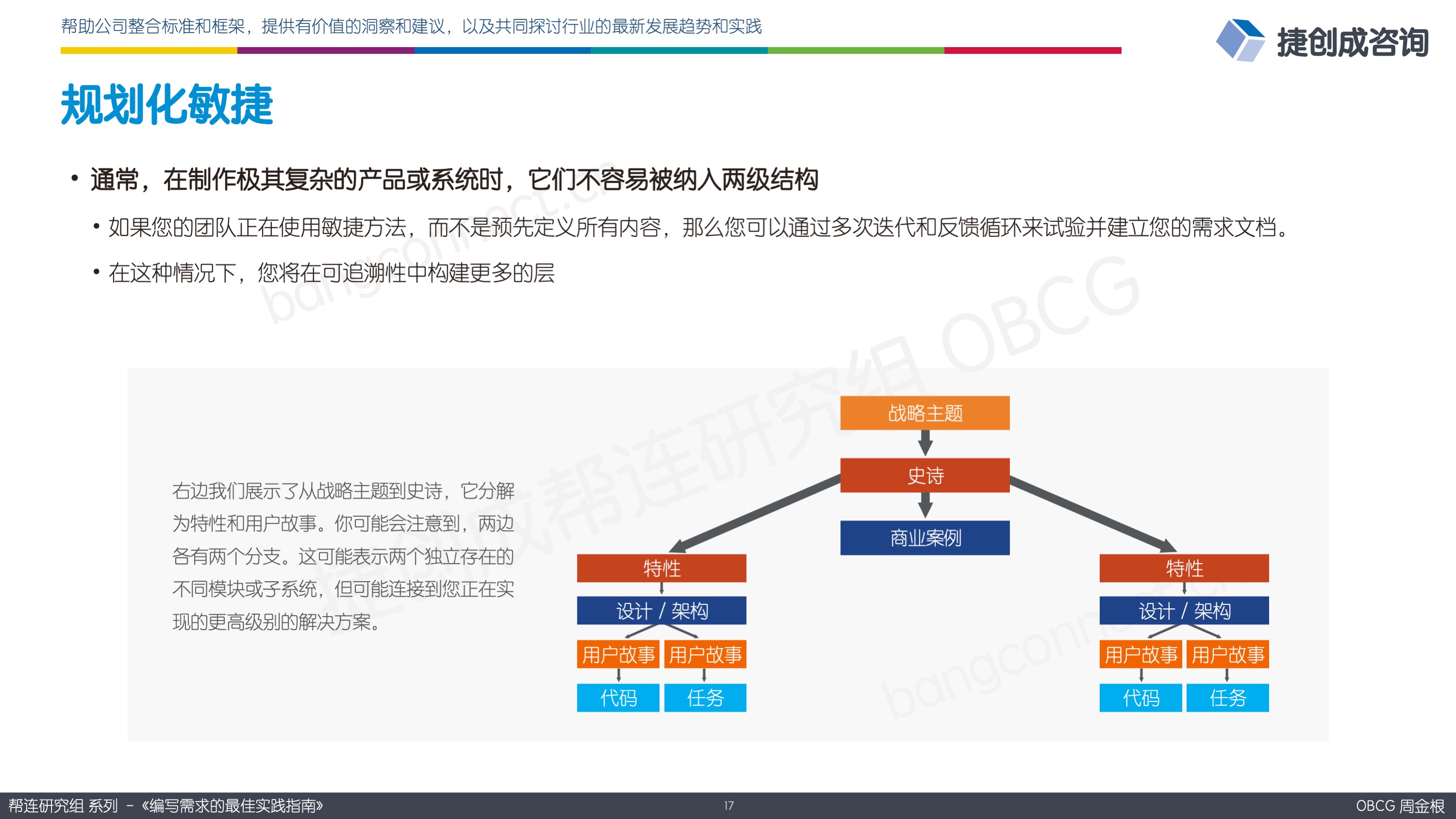规划化敏捷
