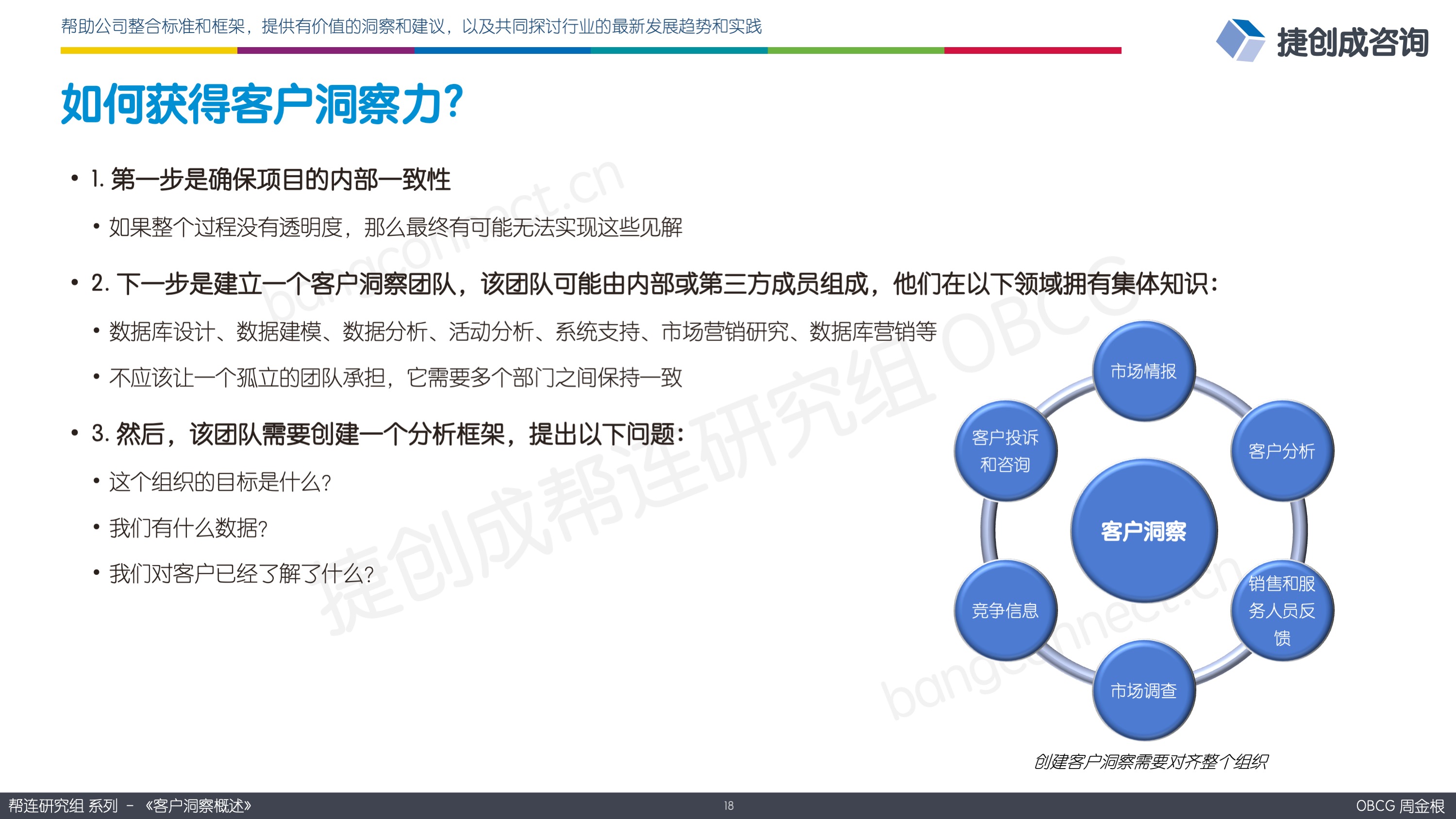 如何获得客户洞察力？
