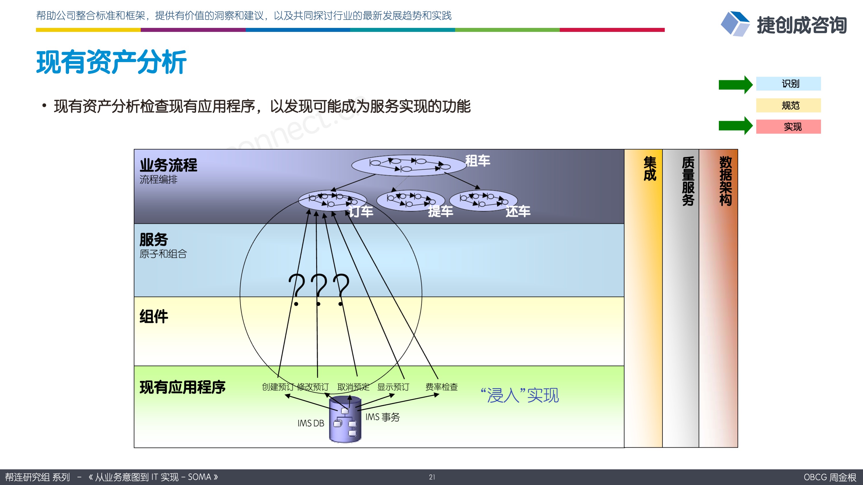 现有资产分析