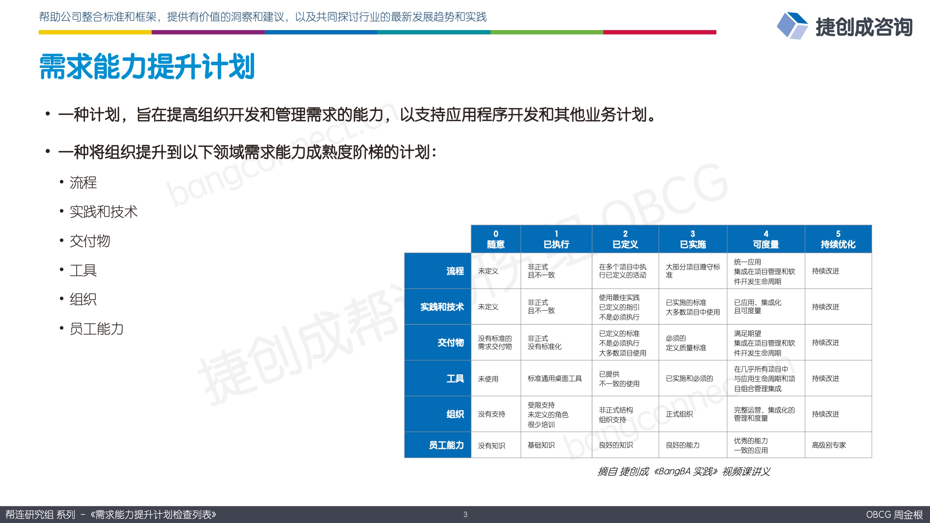 需求能力提升计划