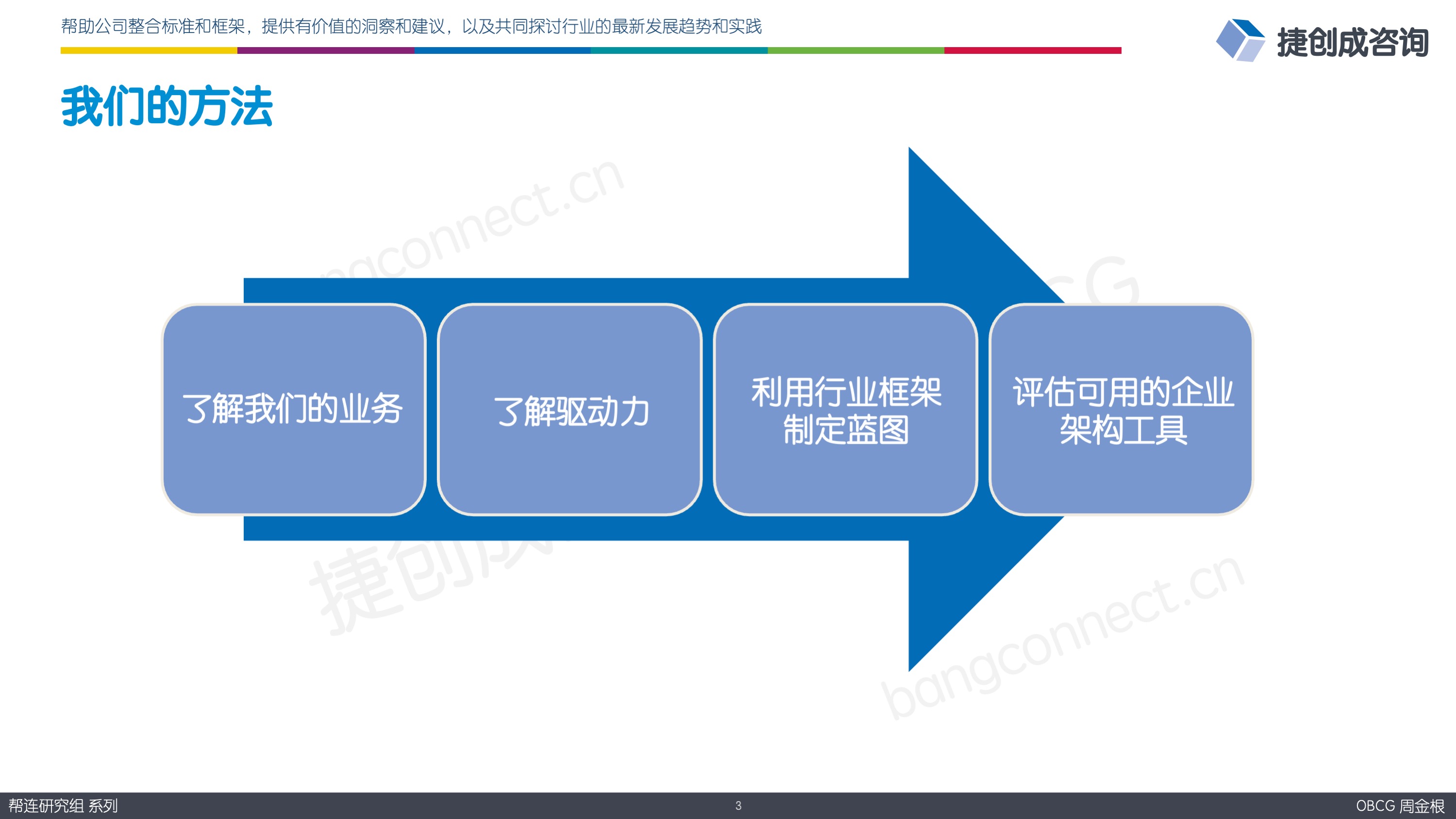 数字世界的产品经理