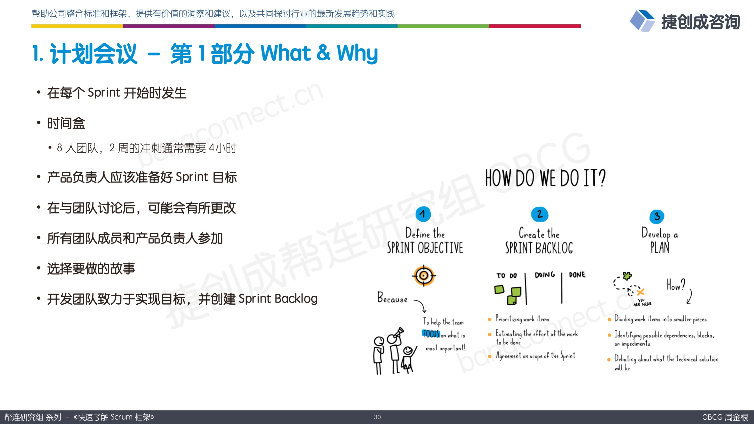 1. 计划会议第1部分 What & Why