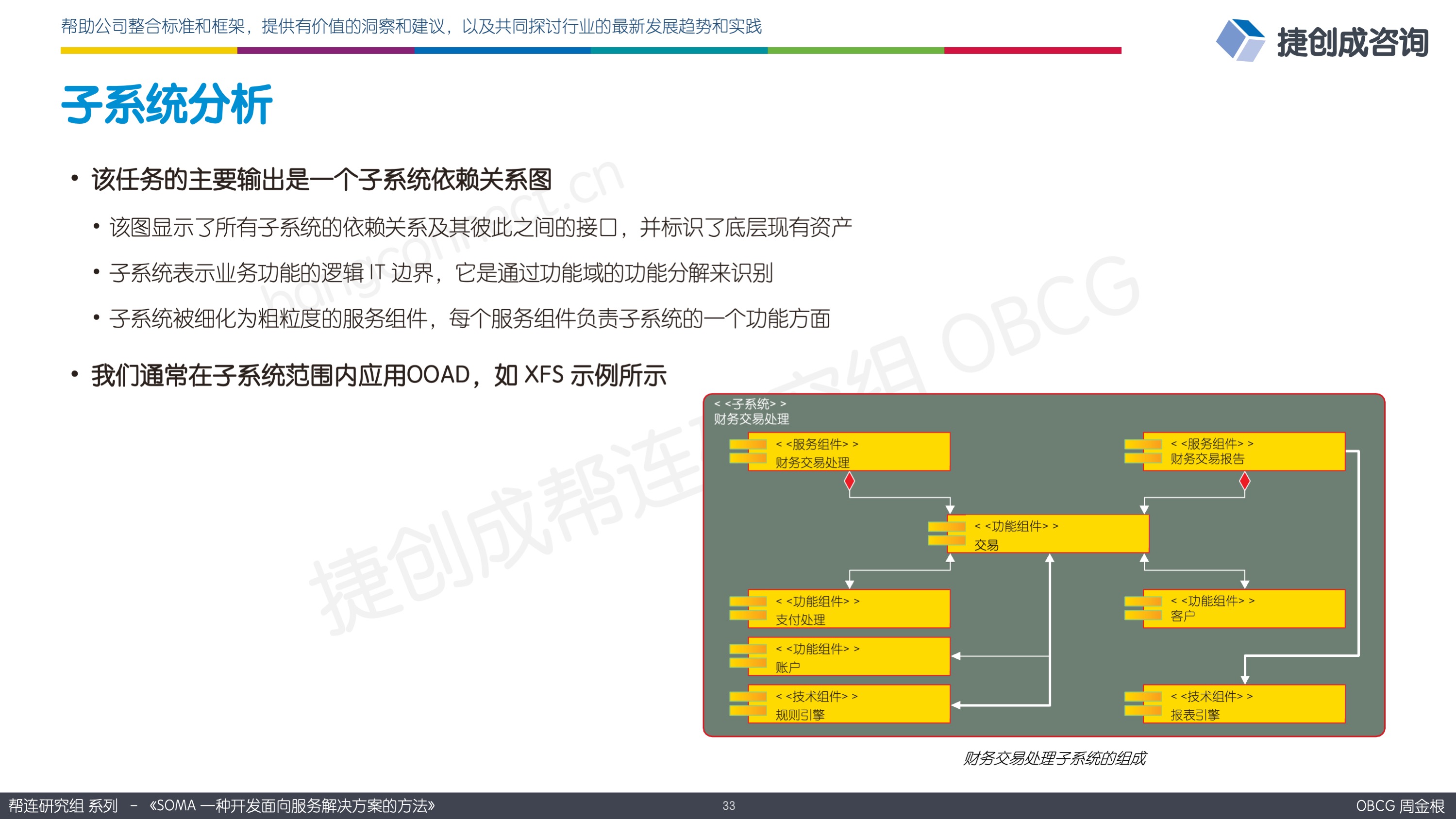 子系统分析
