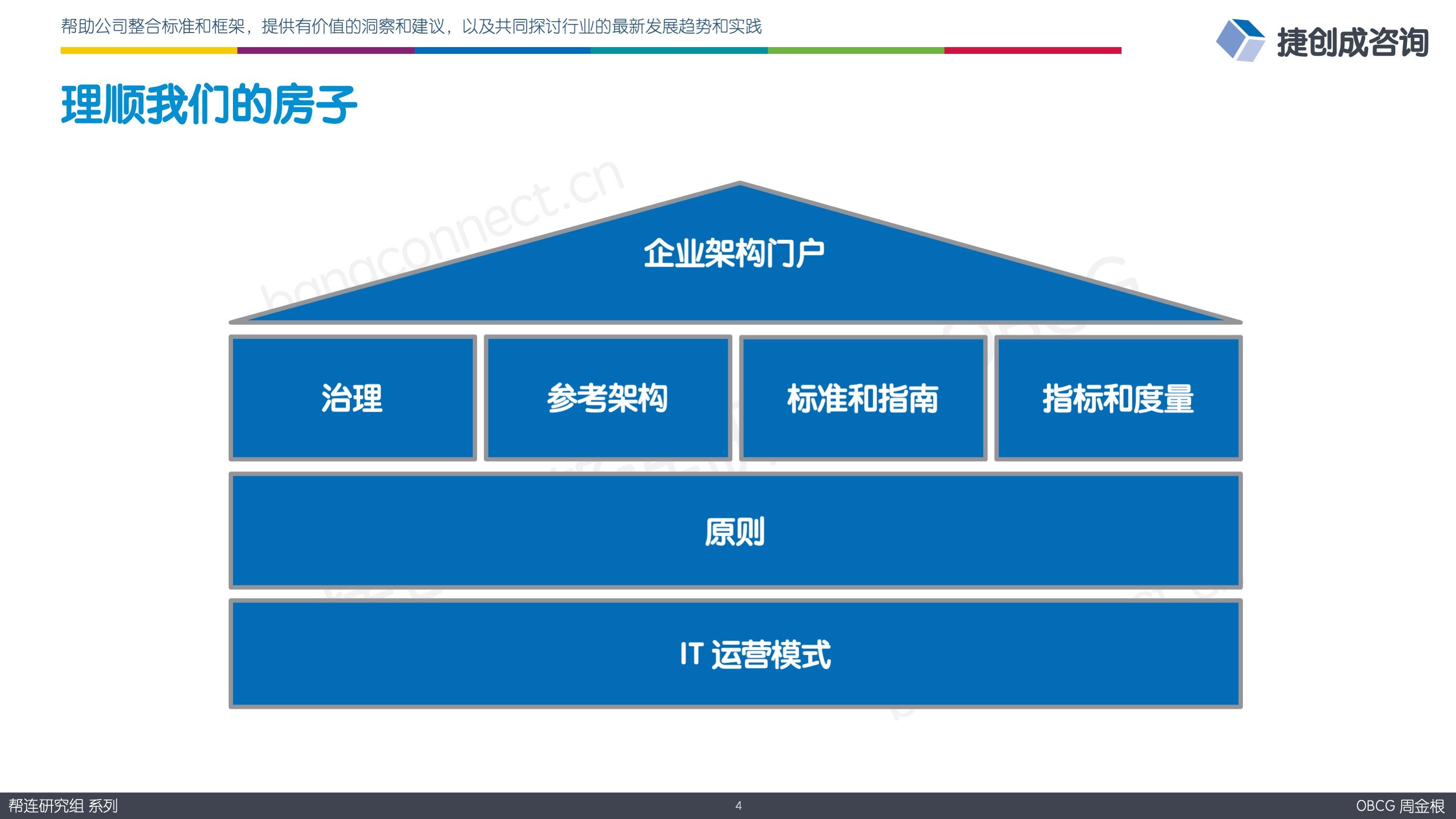 理顺我们的房子