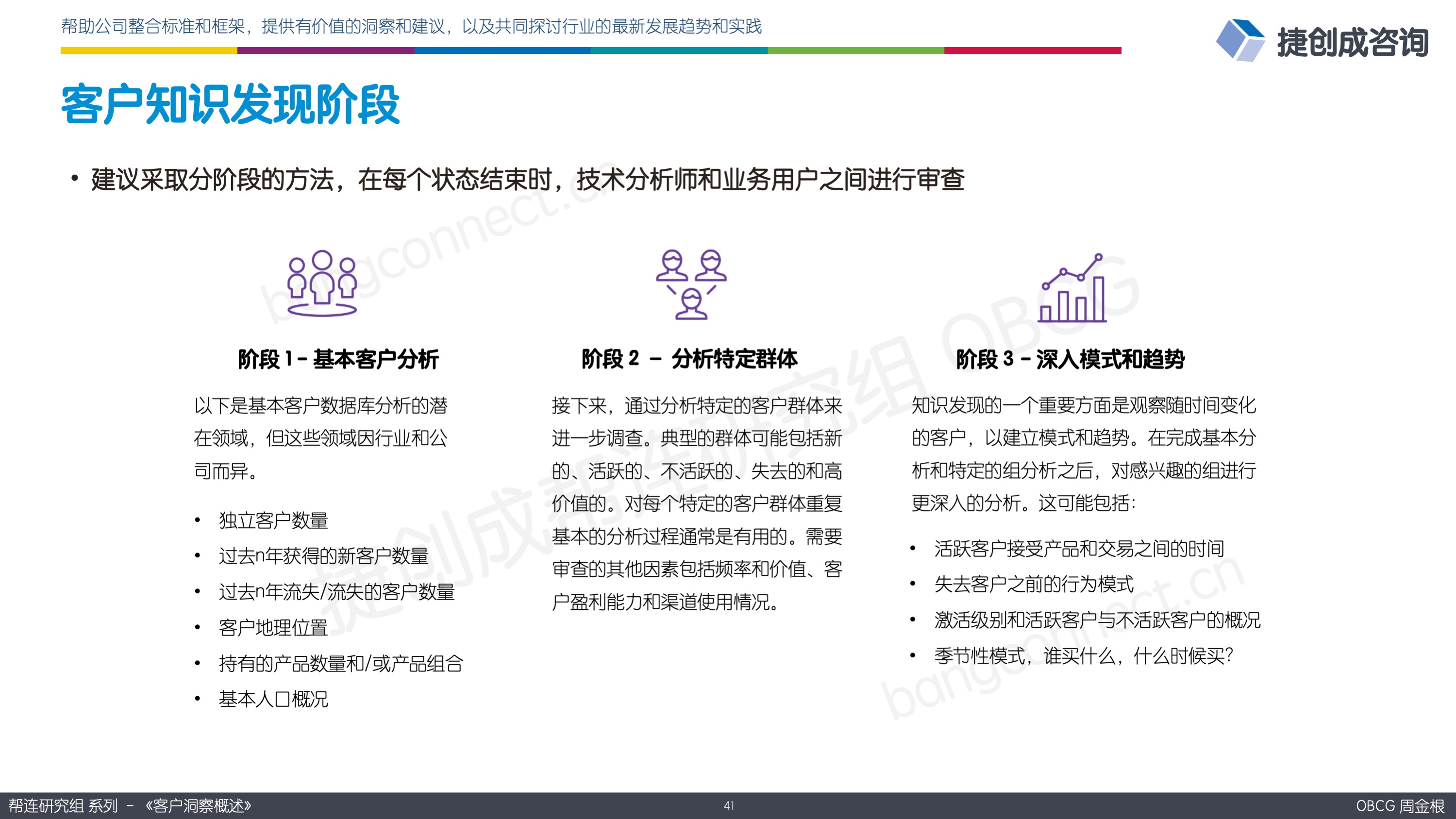 客户知识发现阶段