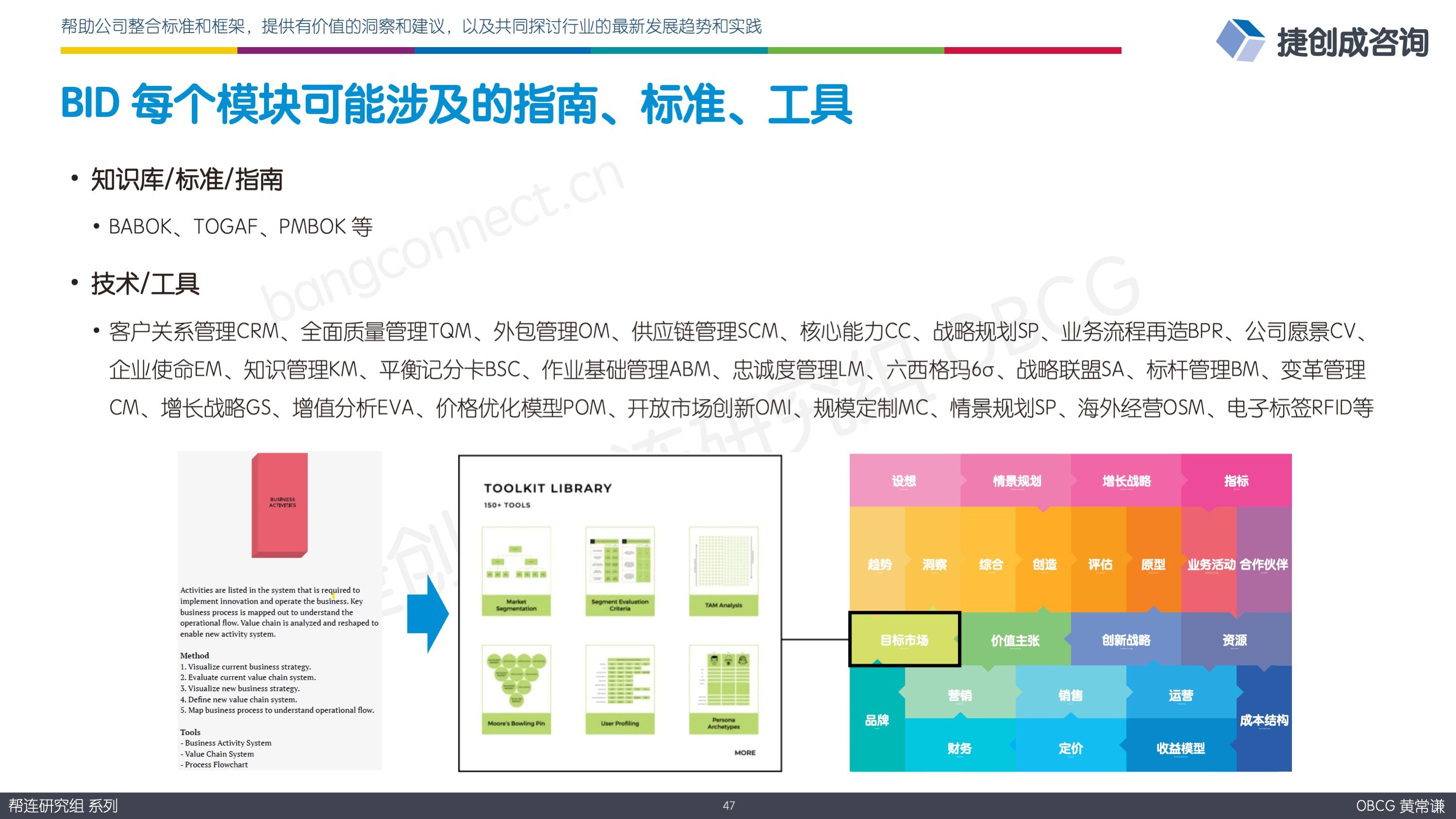 BID 每个模块可能涉及的指南、标准、工具