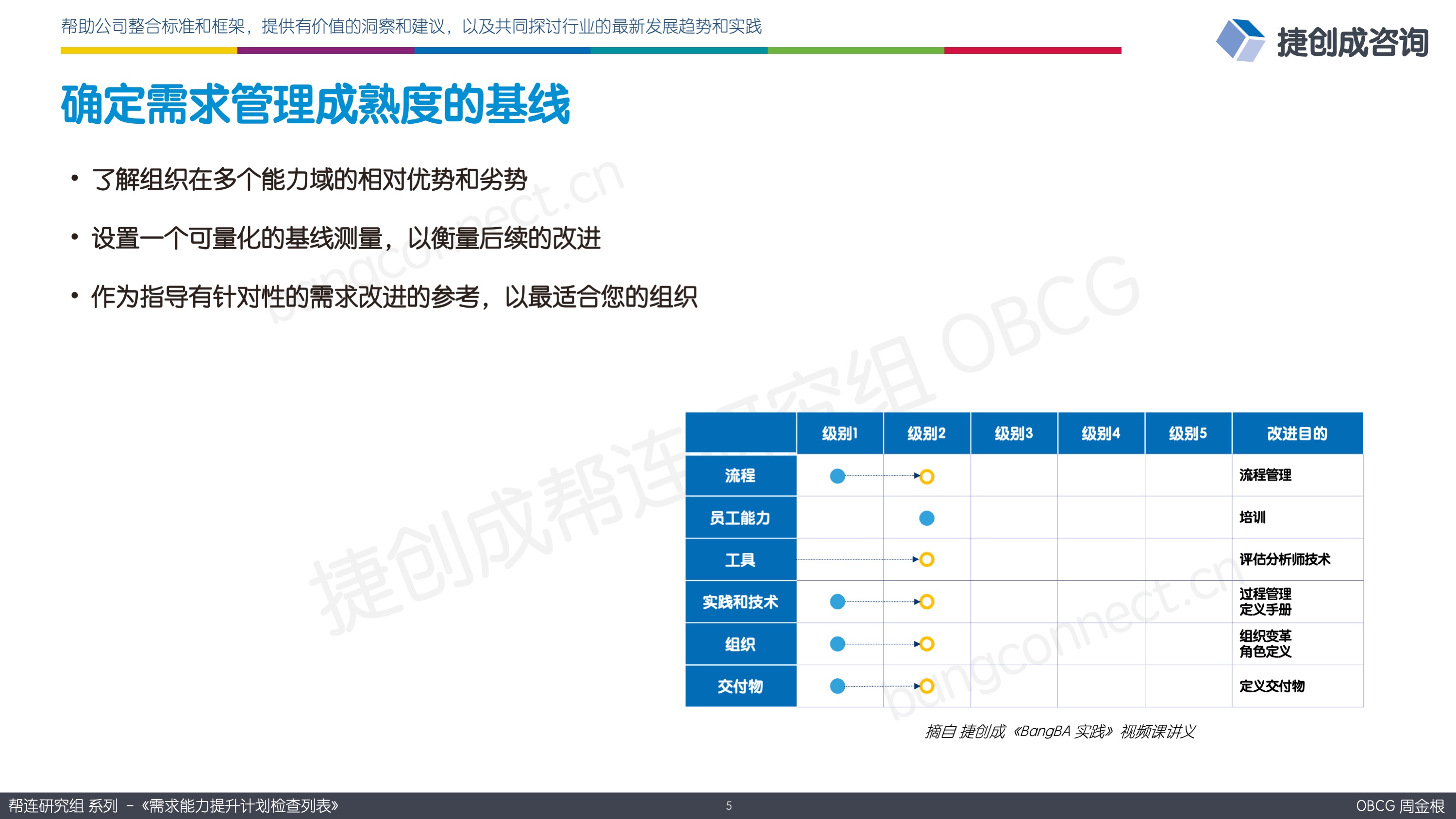 确定需求管理成熟度的基线