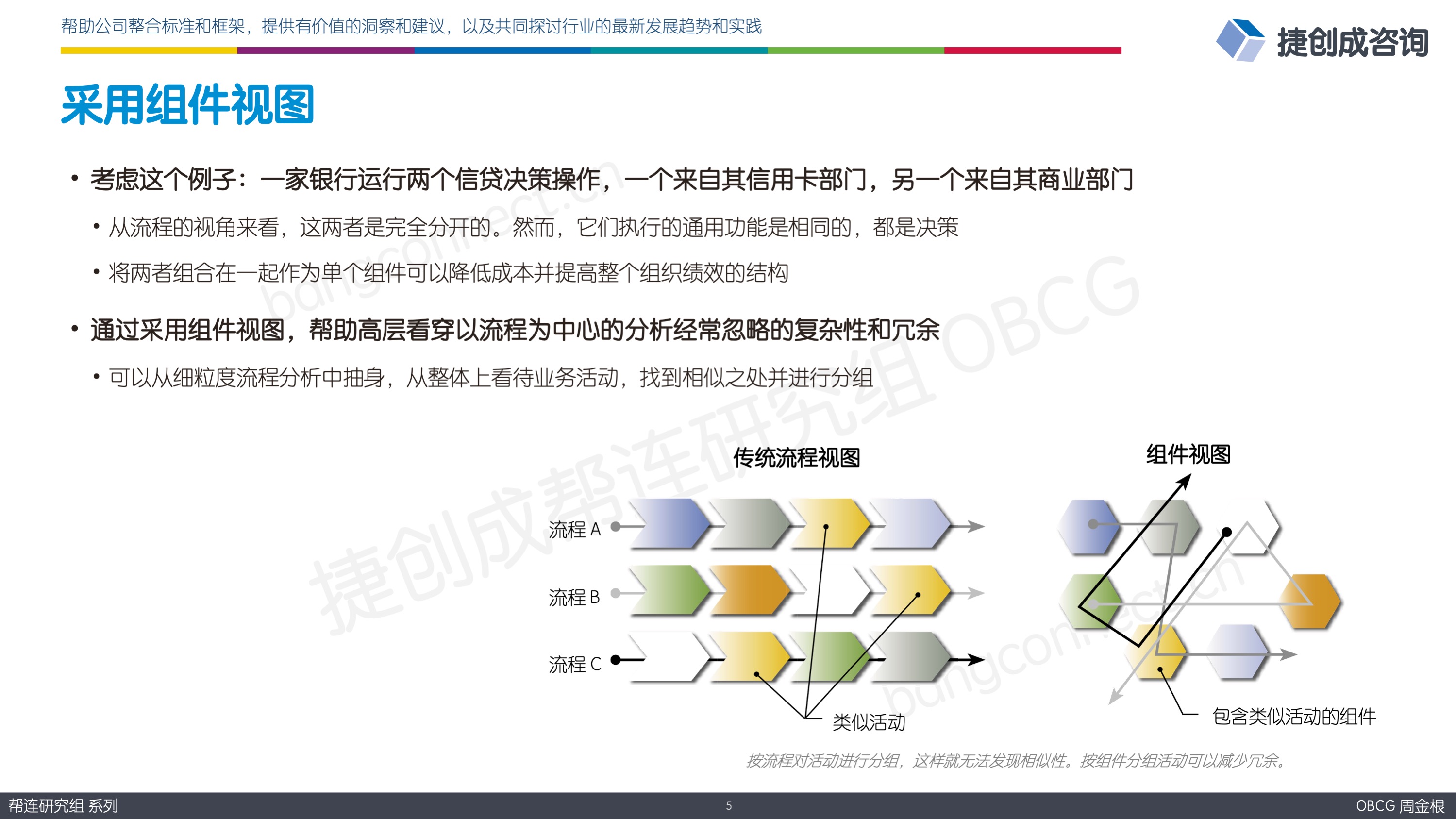 采用组件视图