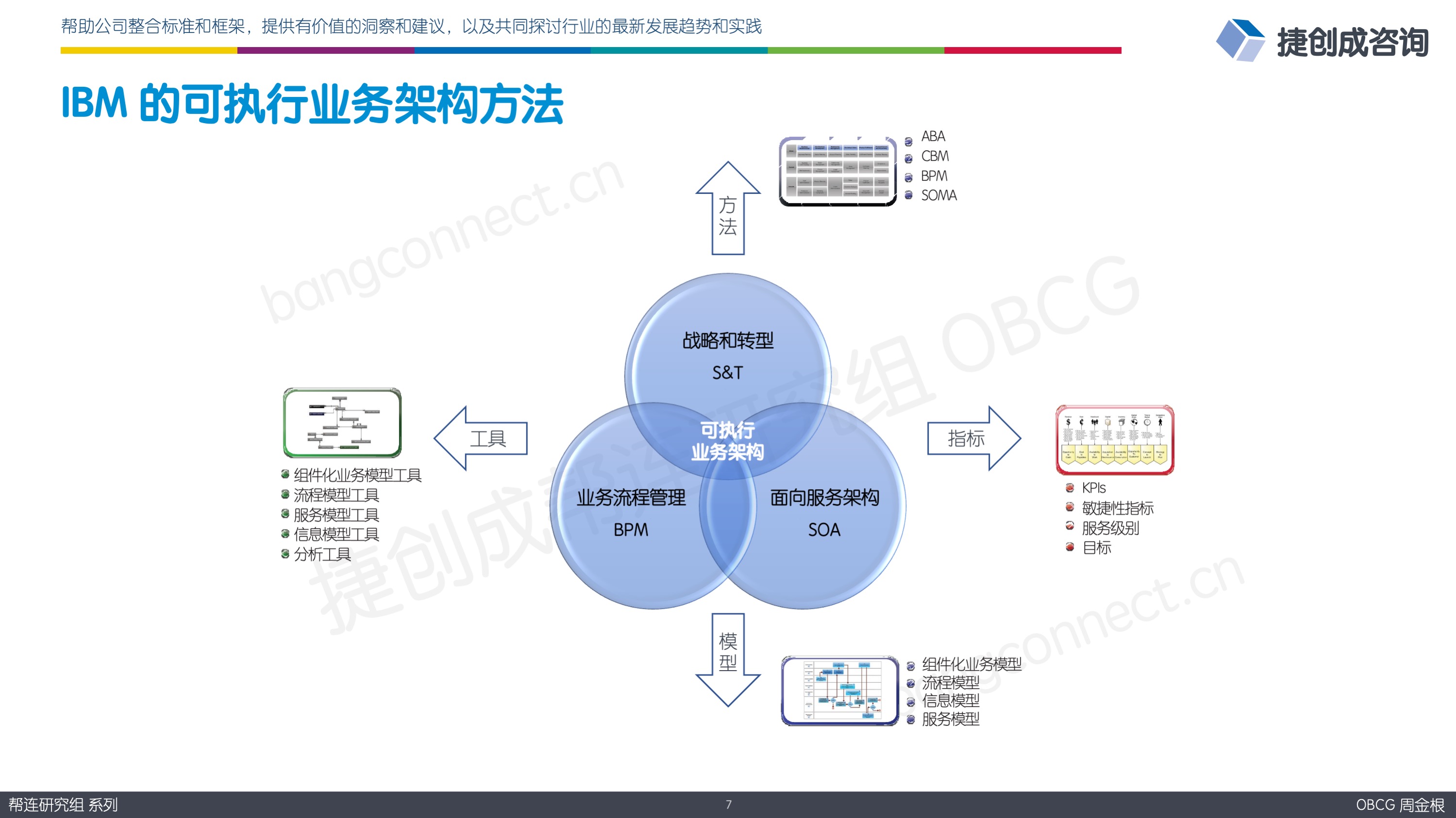 IBM 的可执行业务架构方法