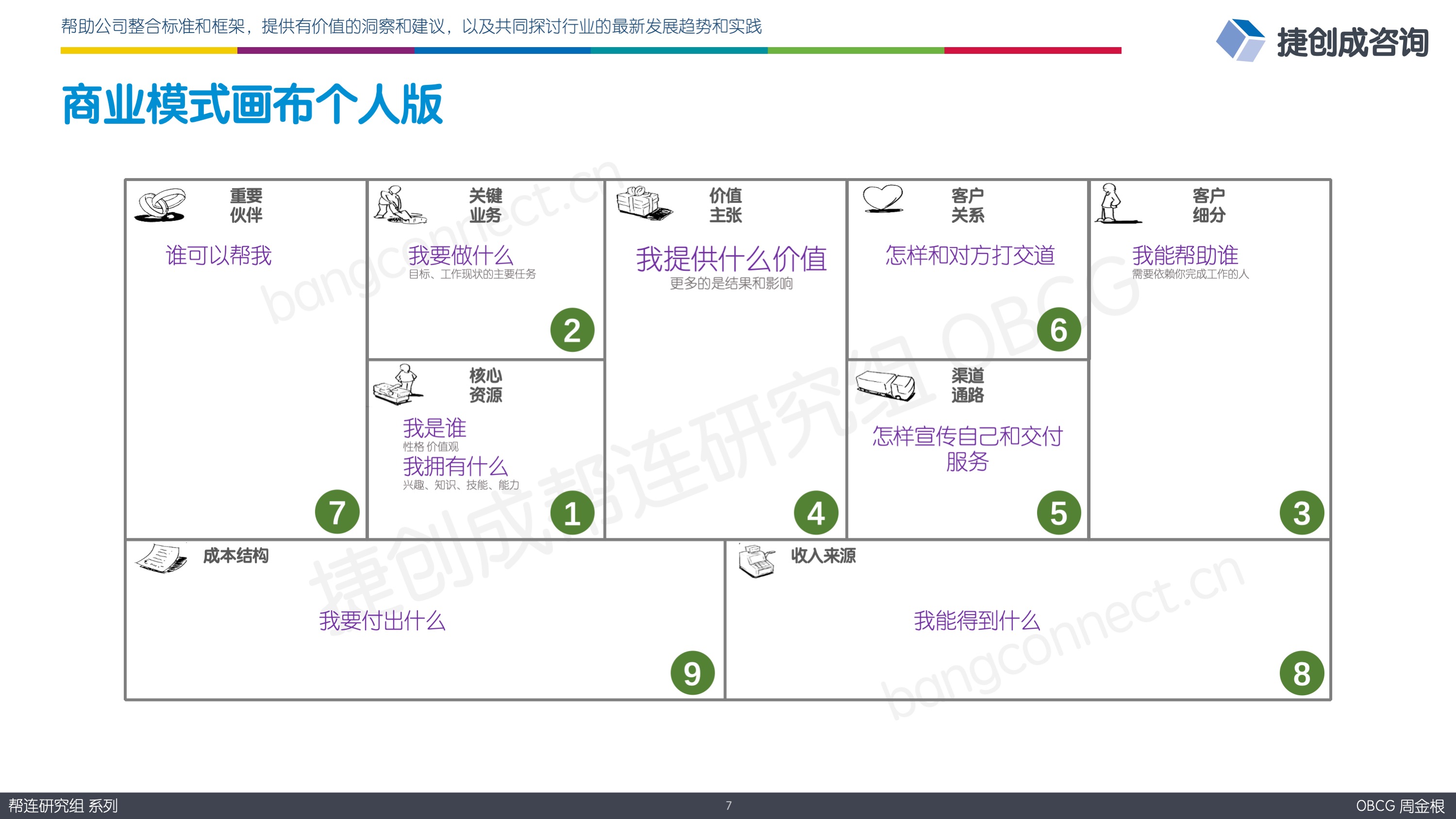 商业模式画布个人版