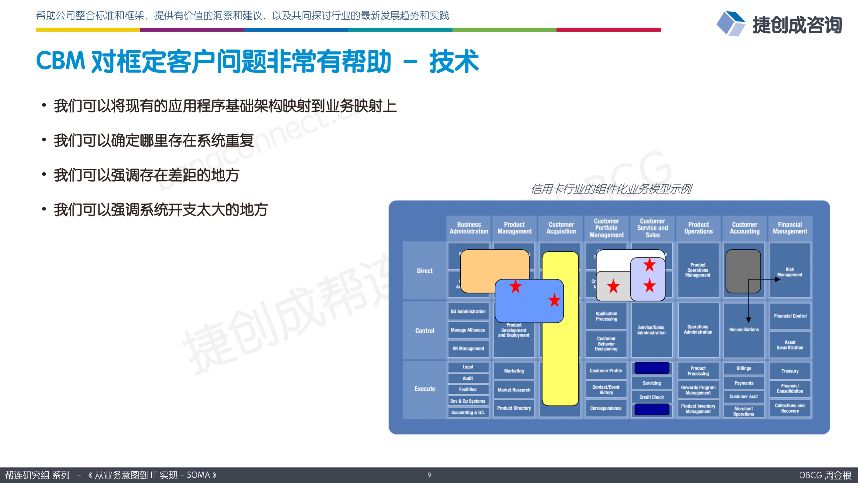 CBM 对框定客户问题非常有帮助一技术