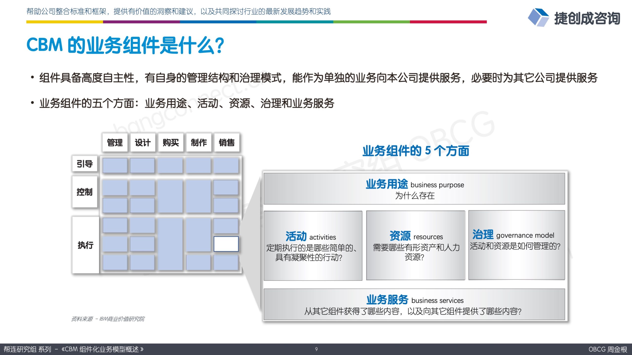 OBCG《39.CBM 组件化业务模型概述》 – 帮连研究组
