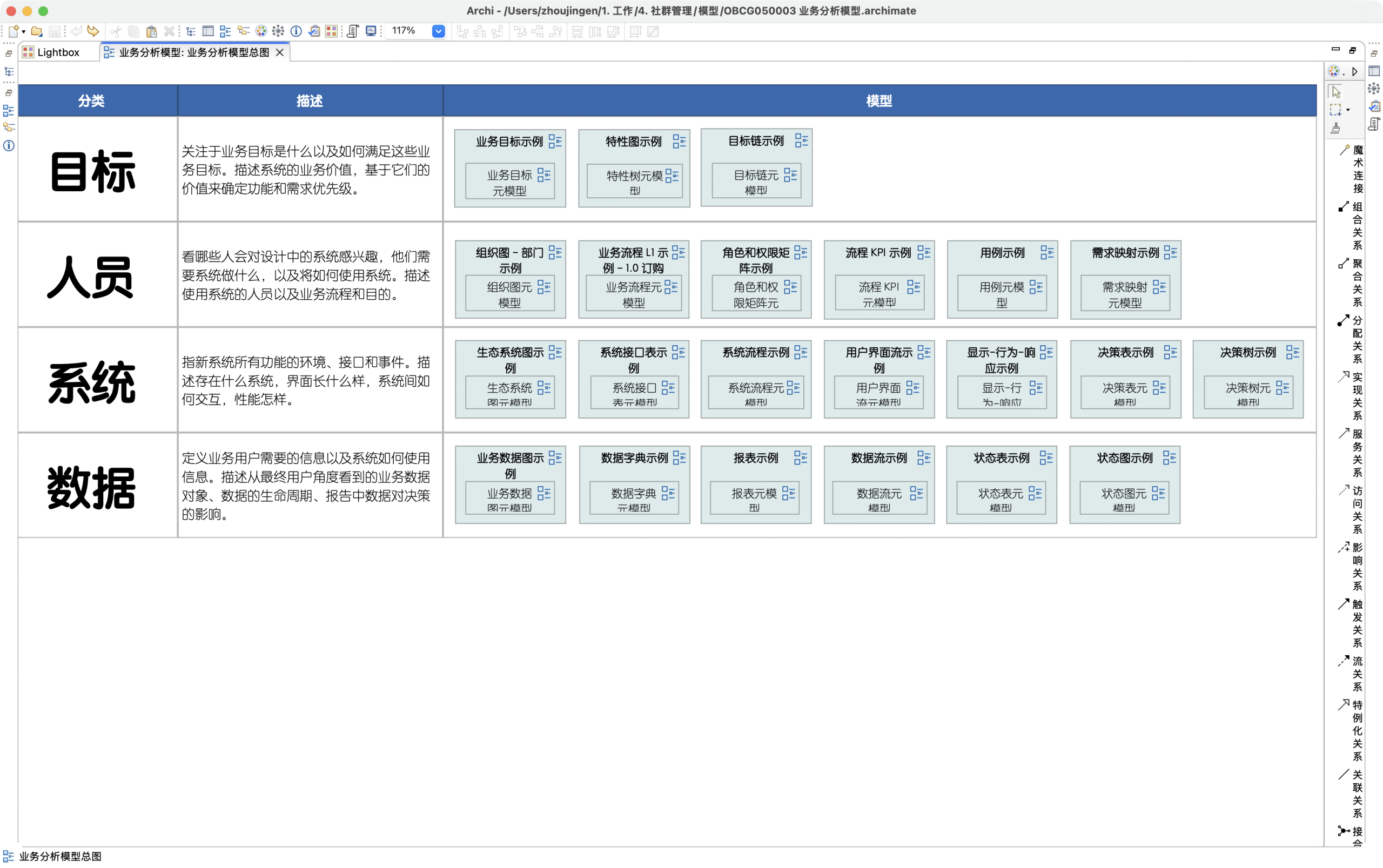 业务分析模型总图