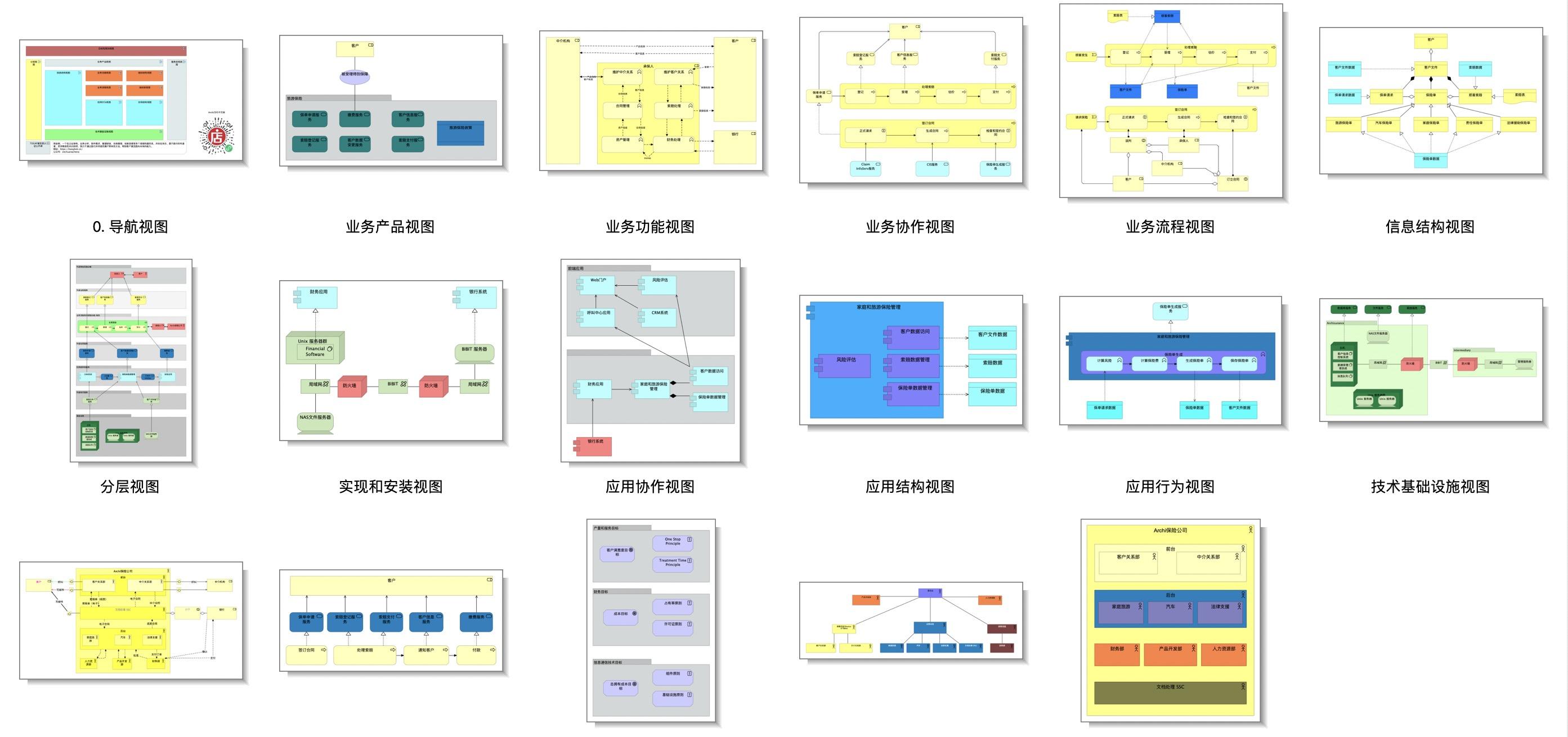 保险案例archimate模型总视图