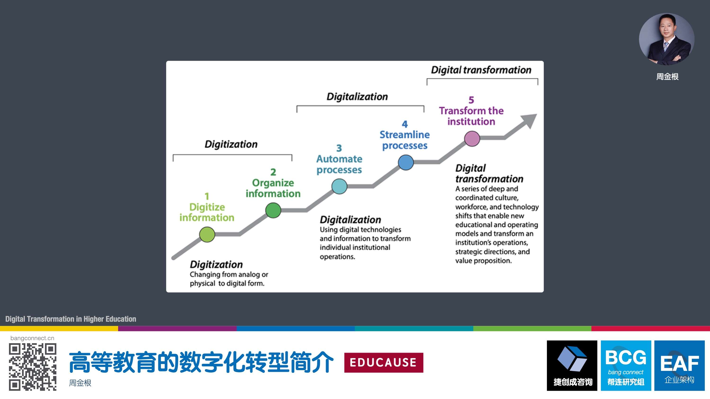 高等教育的数字化转型简介