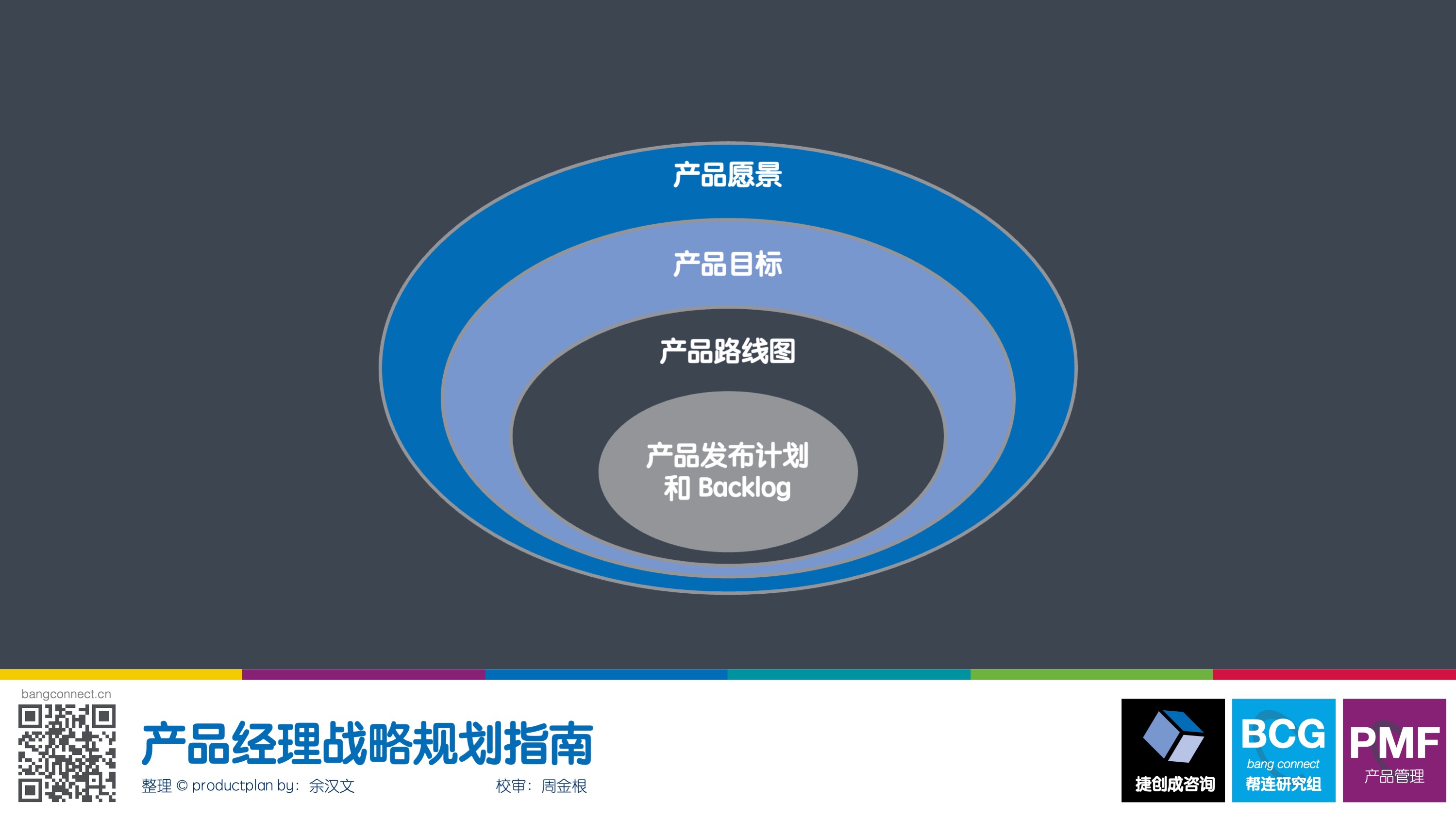 产品经理战略规划指南封面