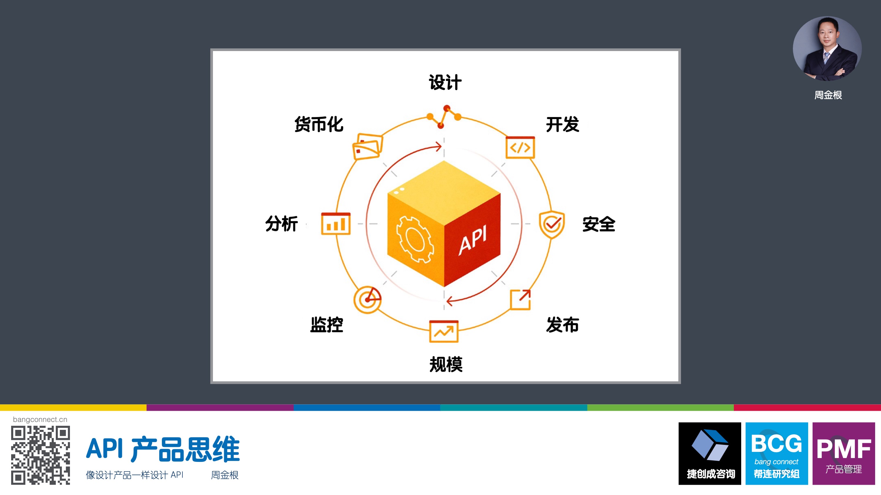 API产品思维