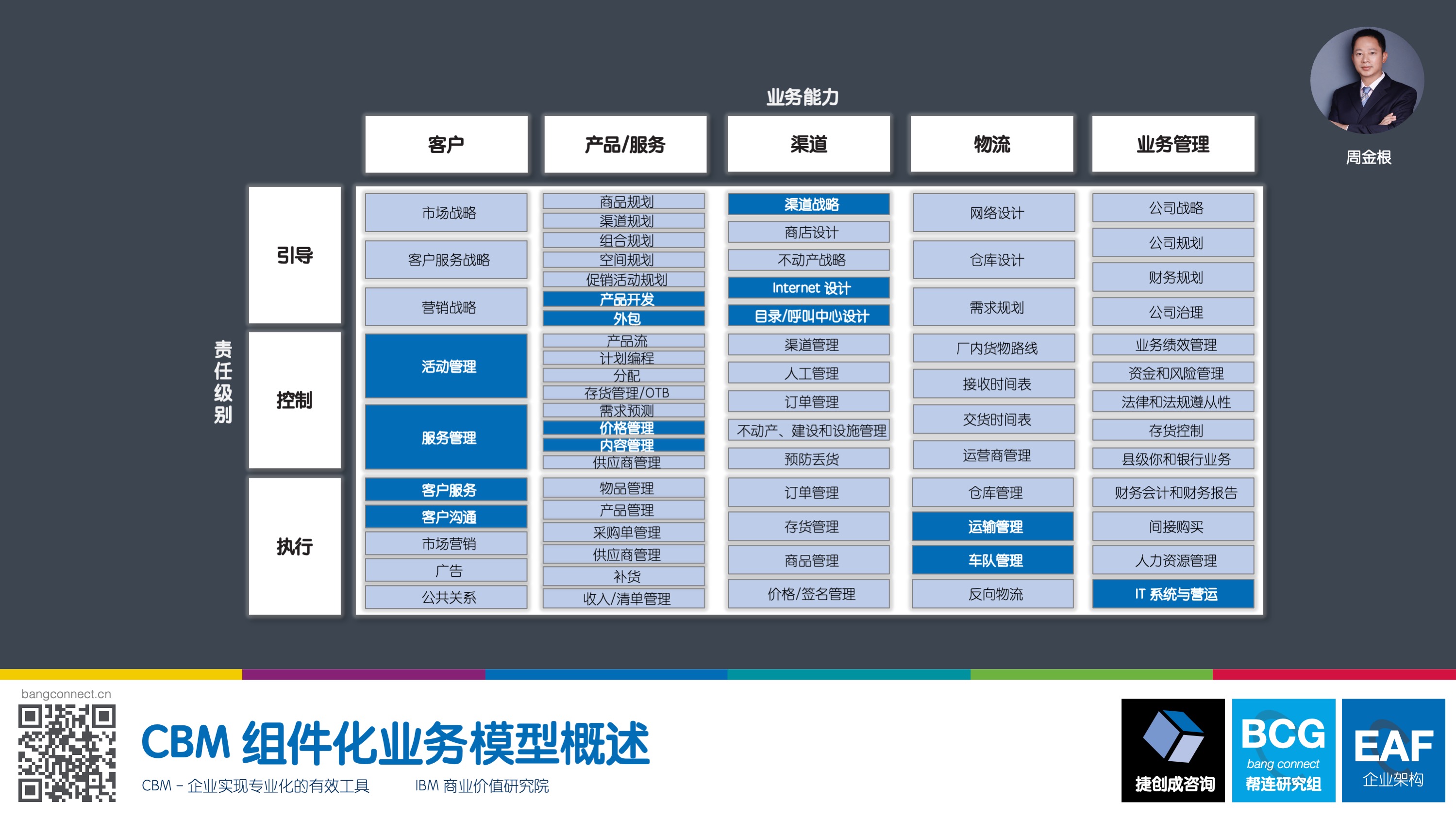 CBM 组件化业务模型概述