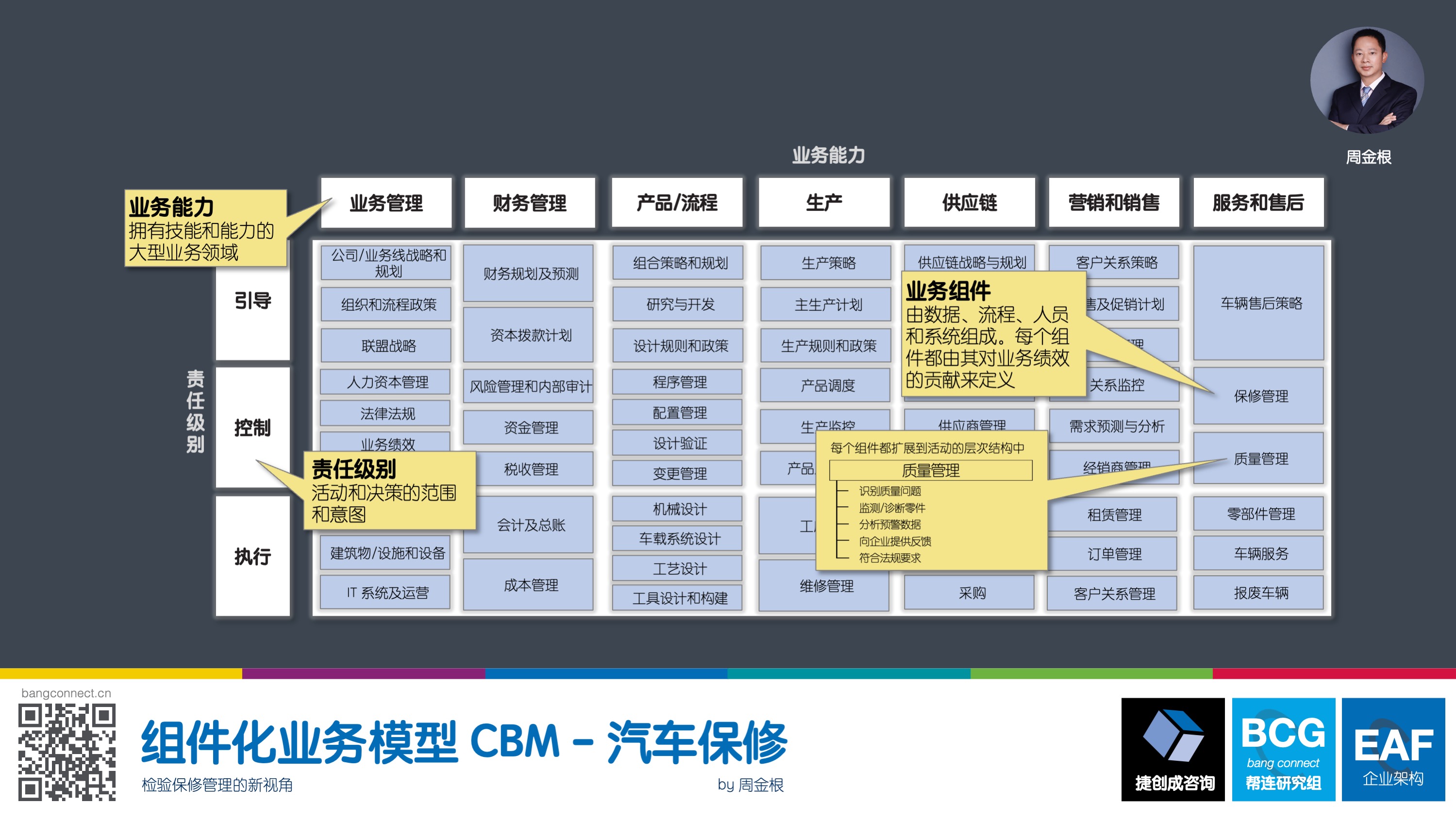 组件化业务模型 CBM 汽车保修