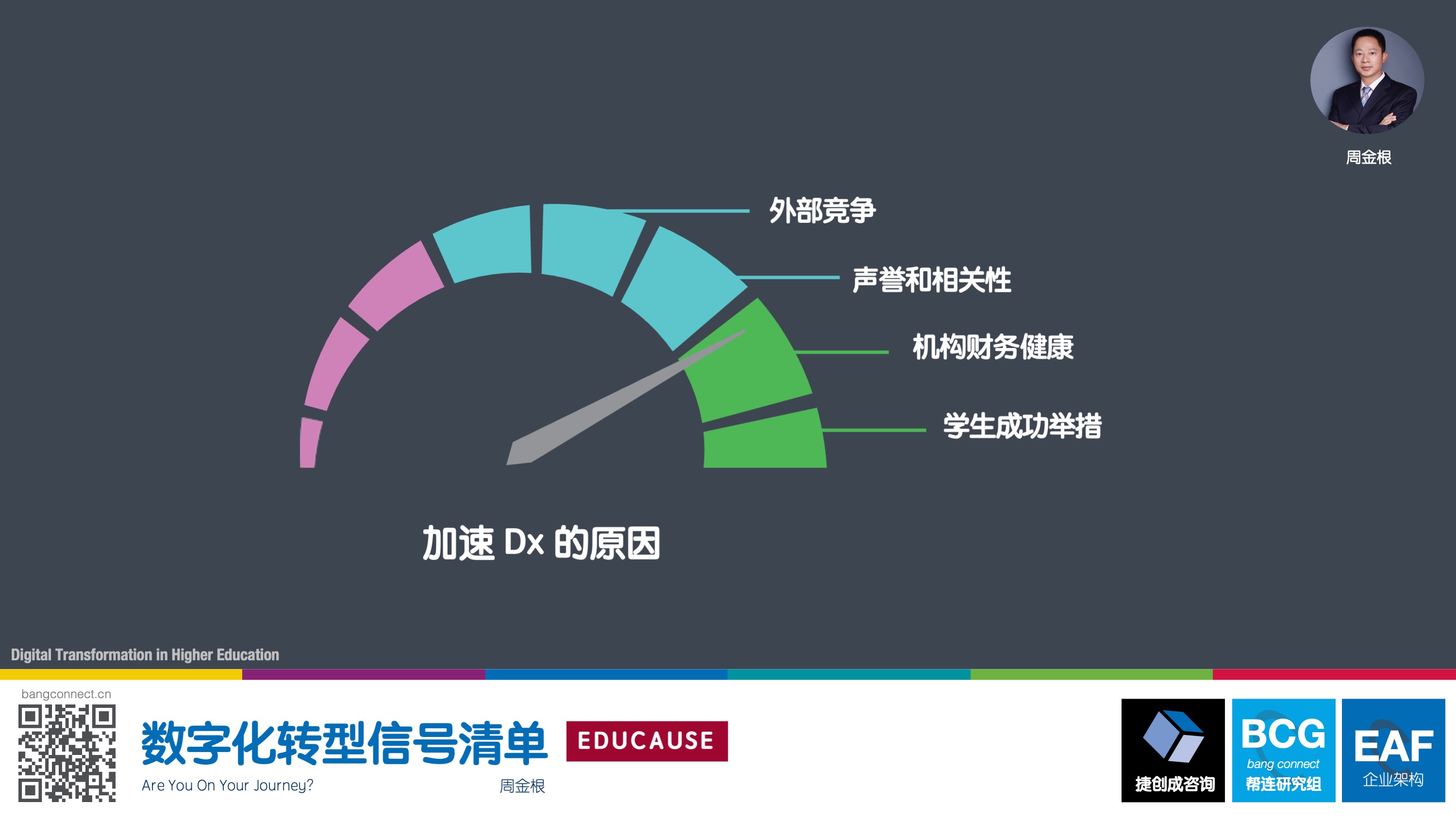 数字化转型信号清单