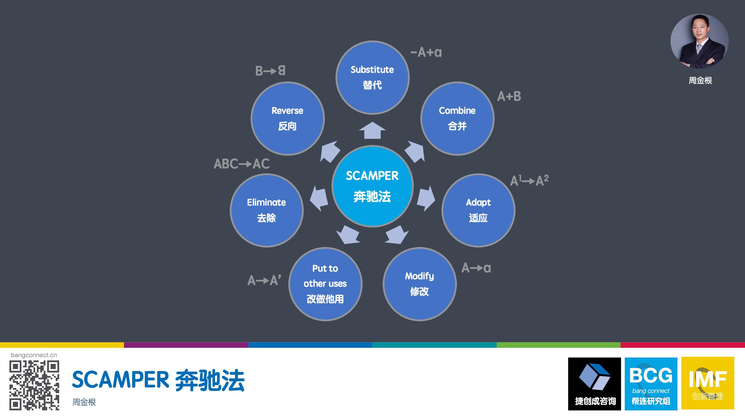 SCAMPER 奔驰法 周金根