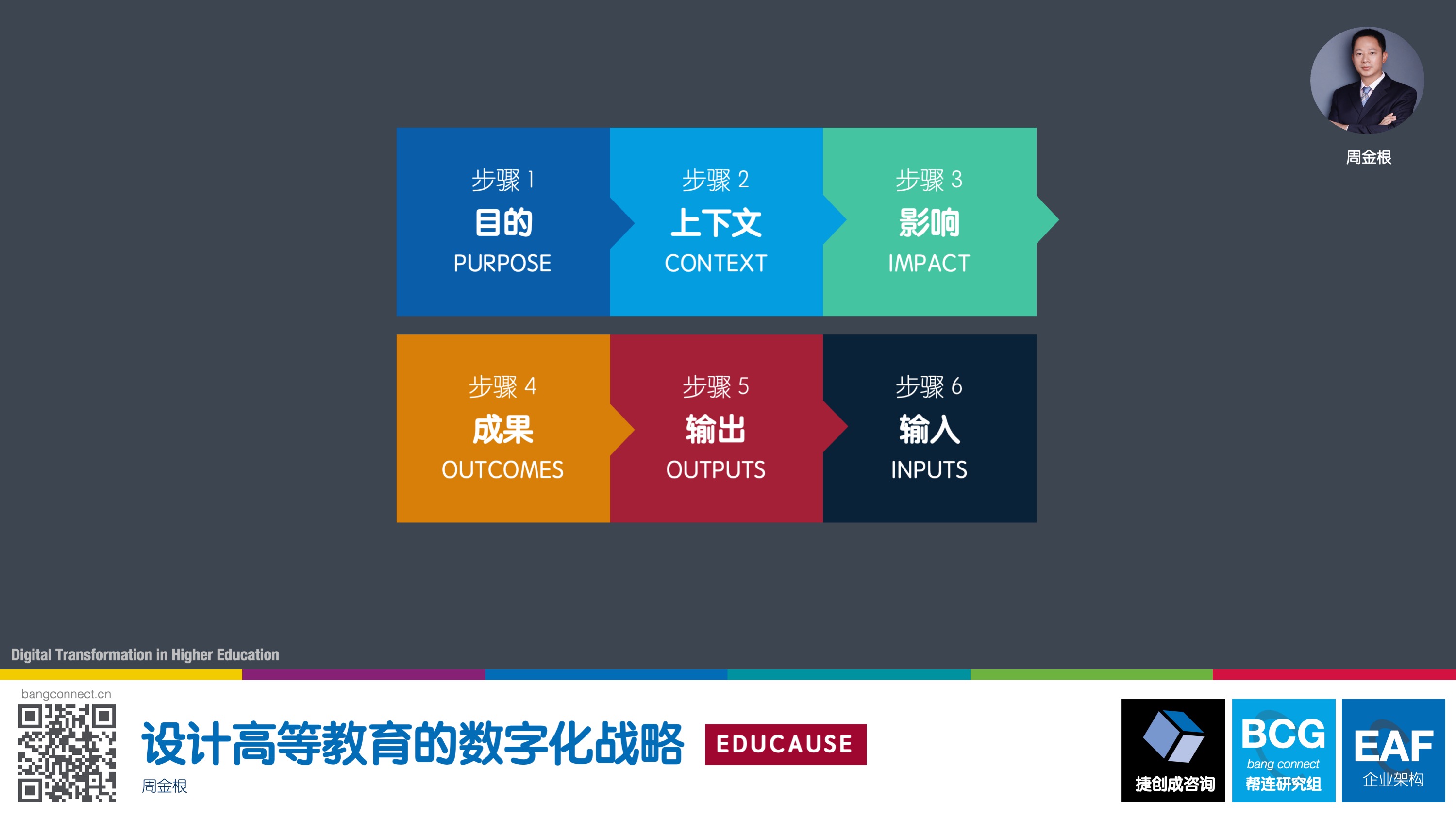 设计高等教育的数字化战略封面