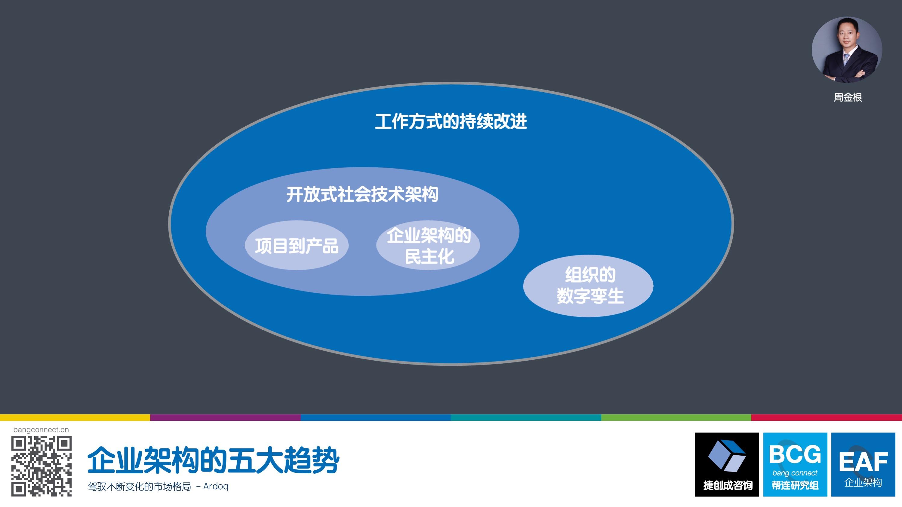 企业架构的五大趋势