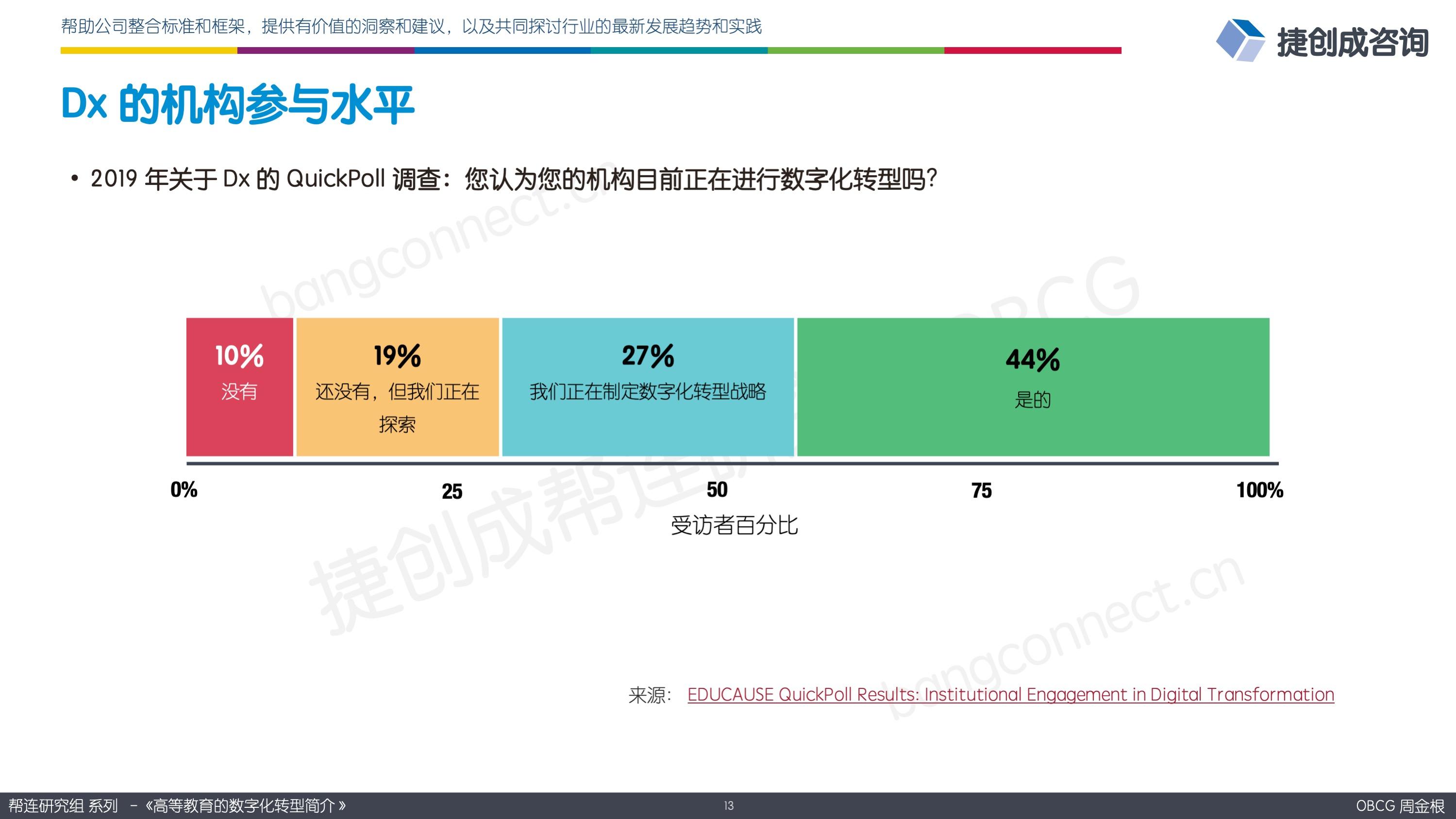 Dx 的机构参与水平