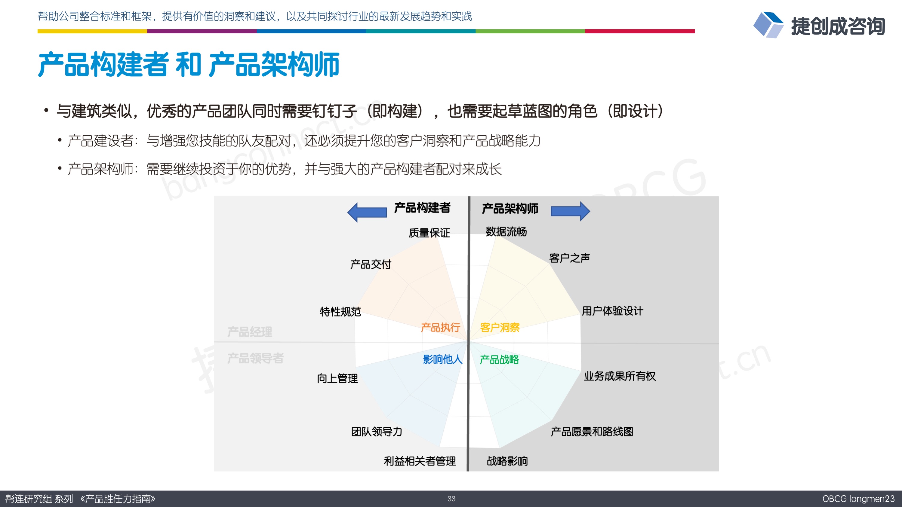 产品构建者 和产品架构师