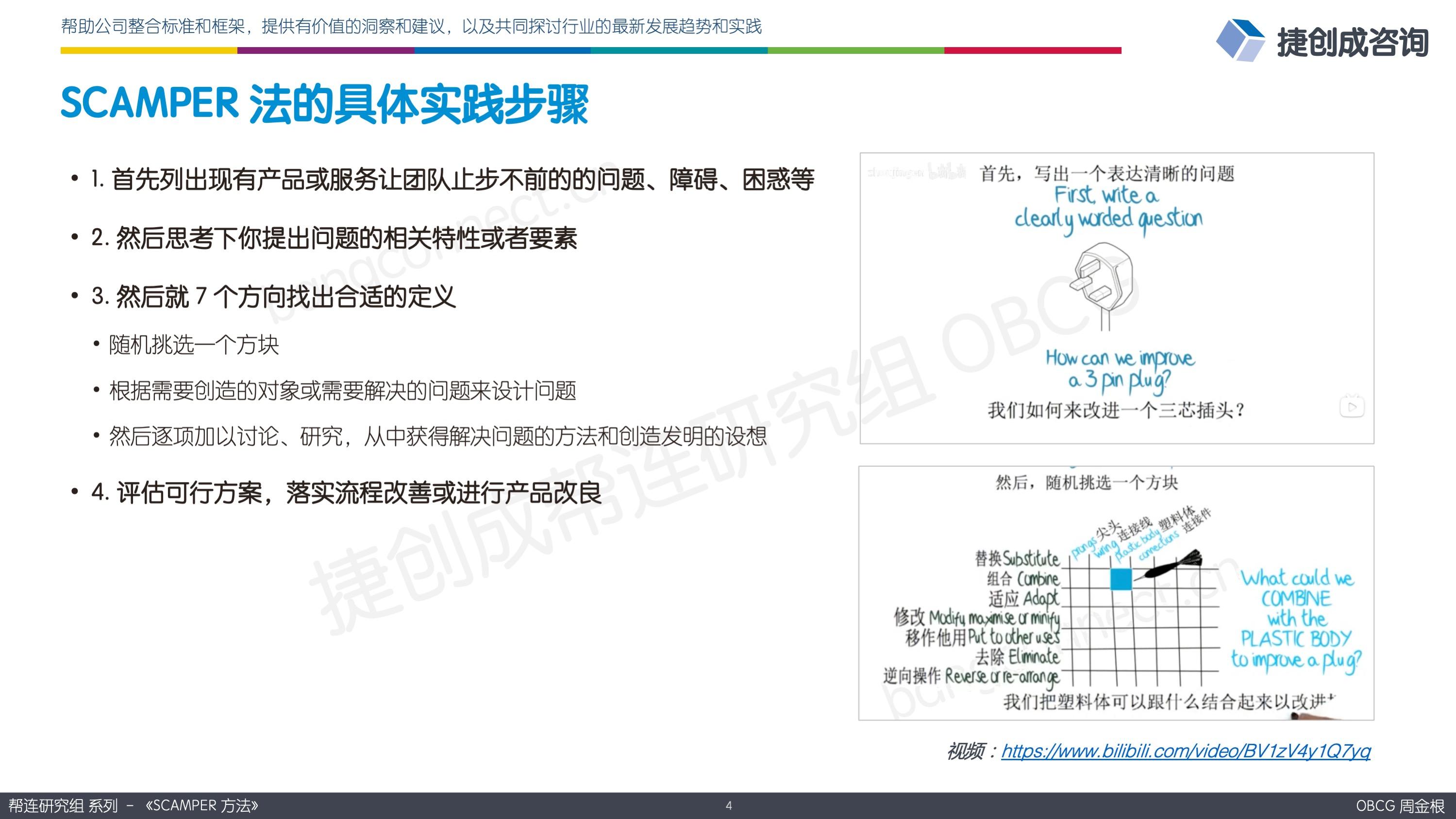 SCAMPER 法的具体实践步骤