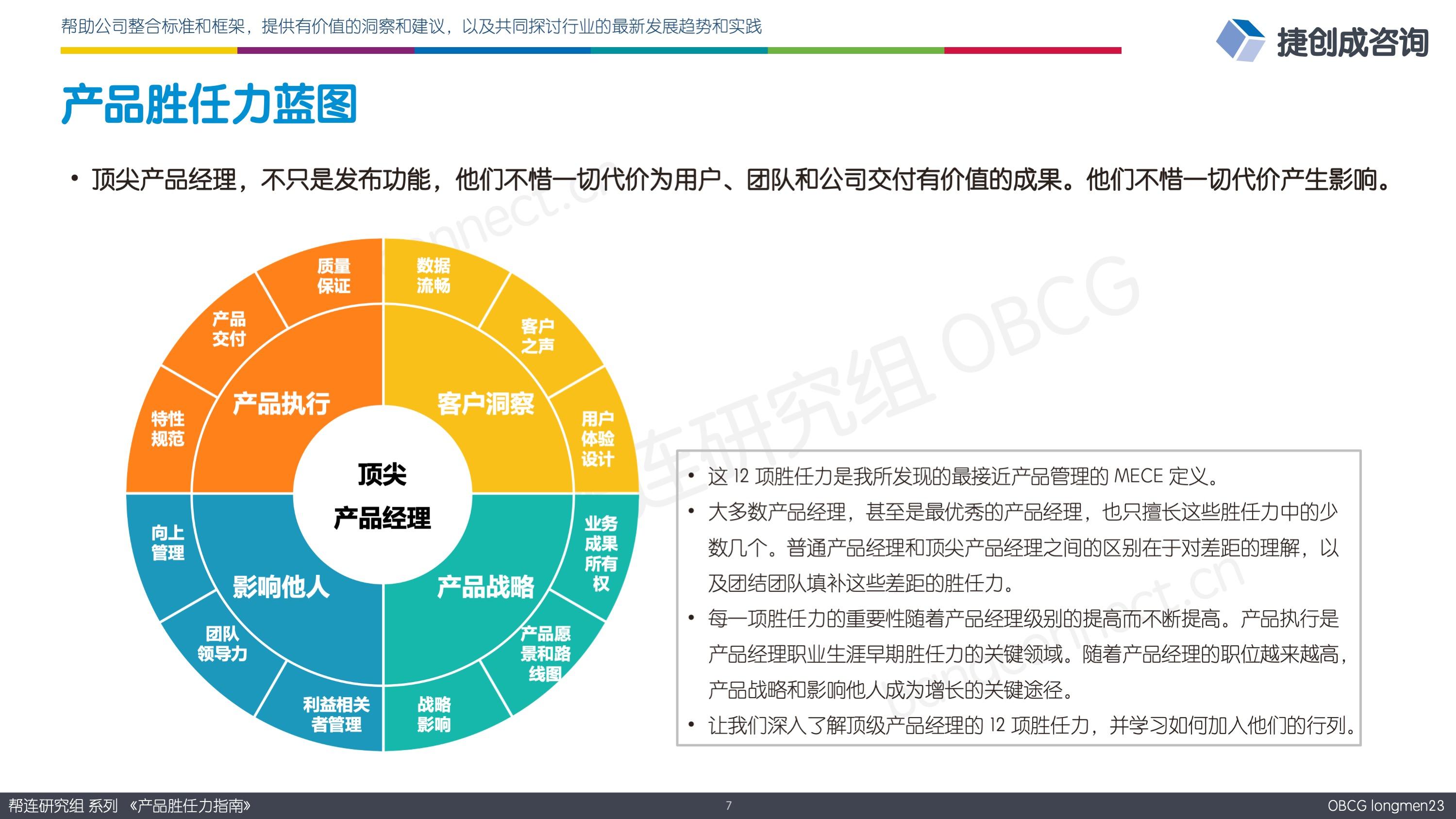 产品胜任力蓝图