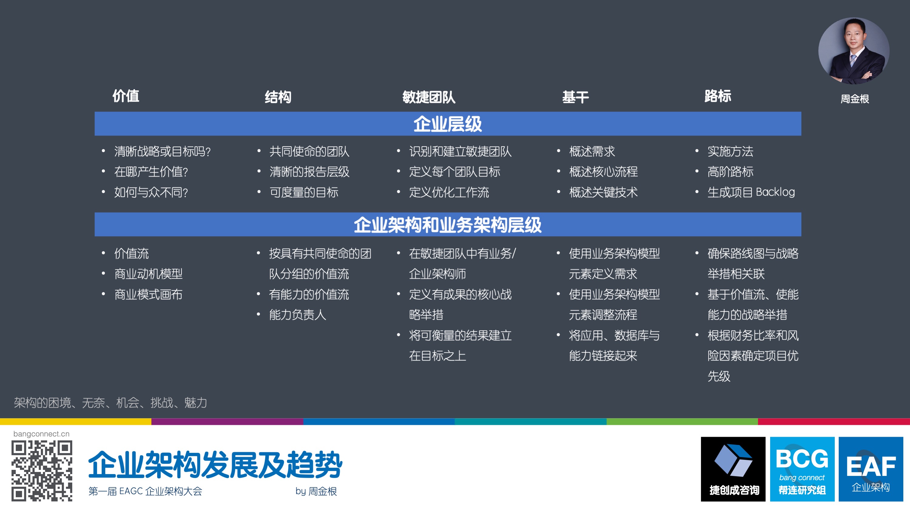 OBCG《46.企业架构发展及趋势》 – 帮连研究组